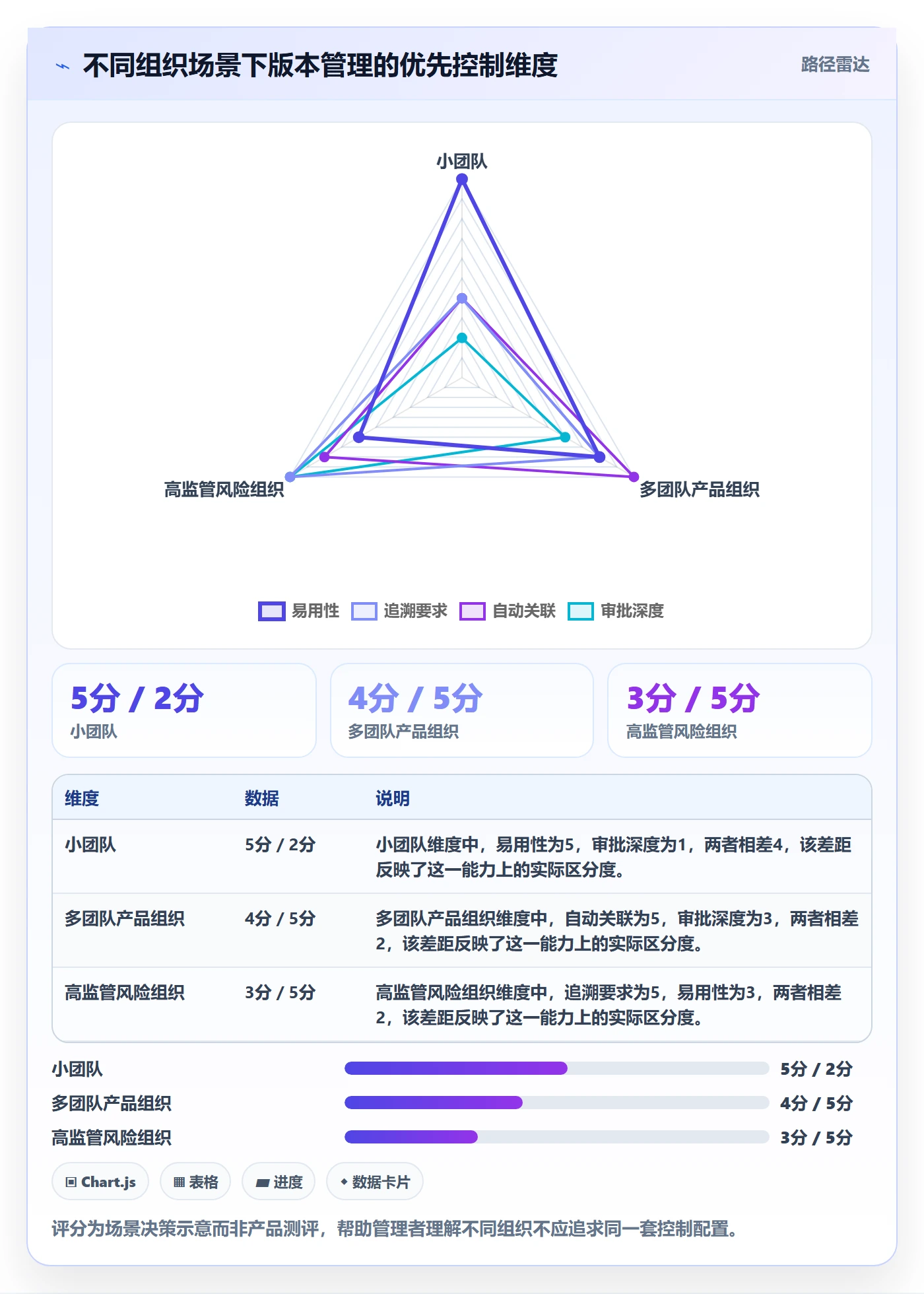 版本内容管理方法大全:企业管理者版本管理实操方法落地清单