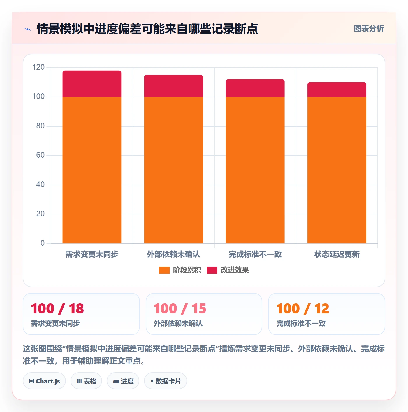 更新记录管理指南:项目成员如何做好进度跟踪,落地方案全流程