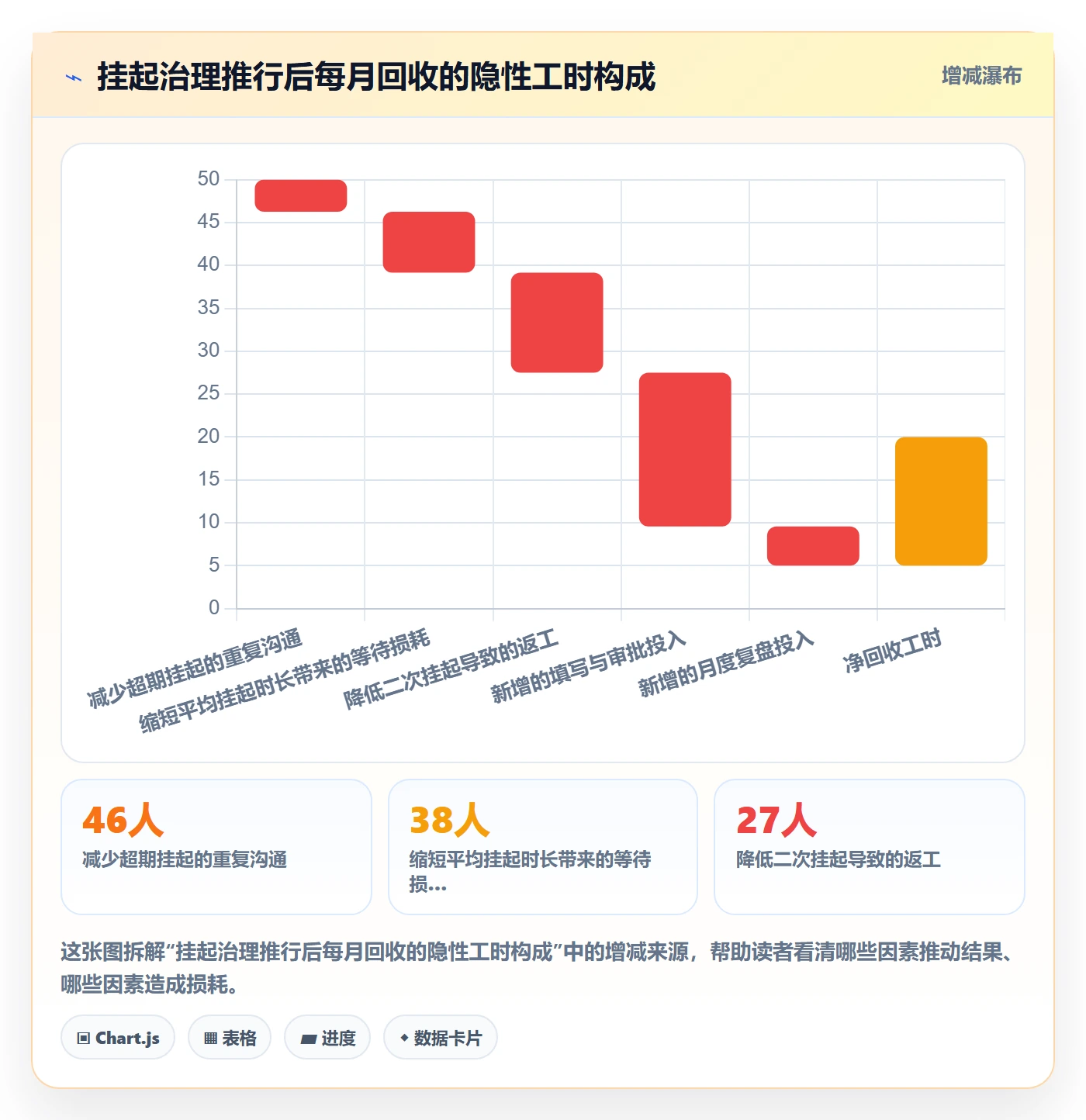 挂起管理方法大全:项目成员任务执行制度设计落地清单