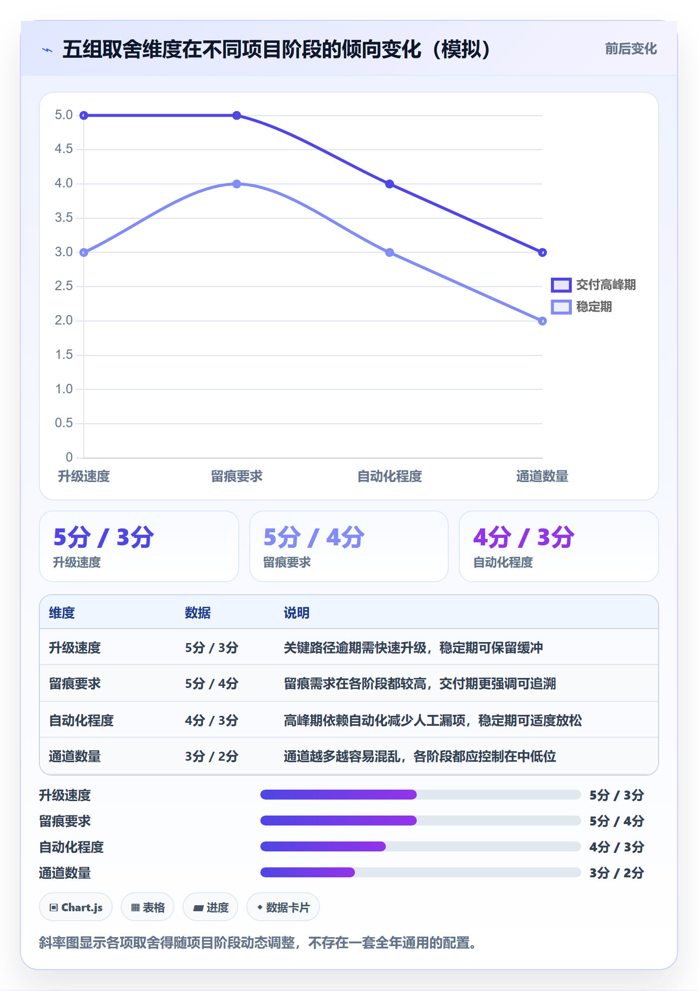 消息通知管理指南:项目经理如何做好任务提醒,效率提升全流程