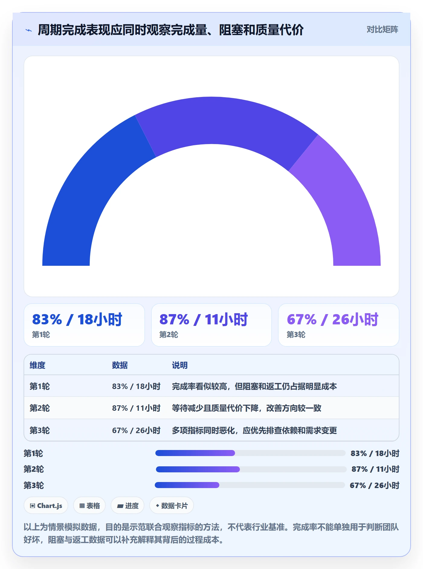 迭代怎么做？项目经理入门指南：迭代管理从0到1