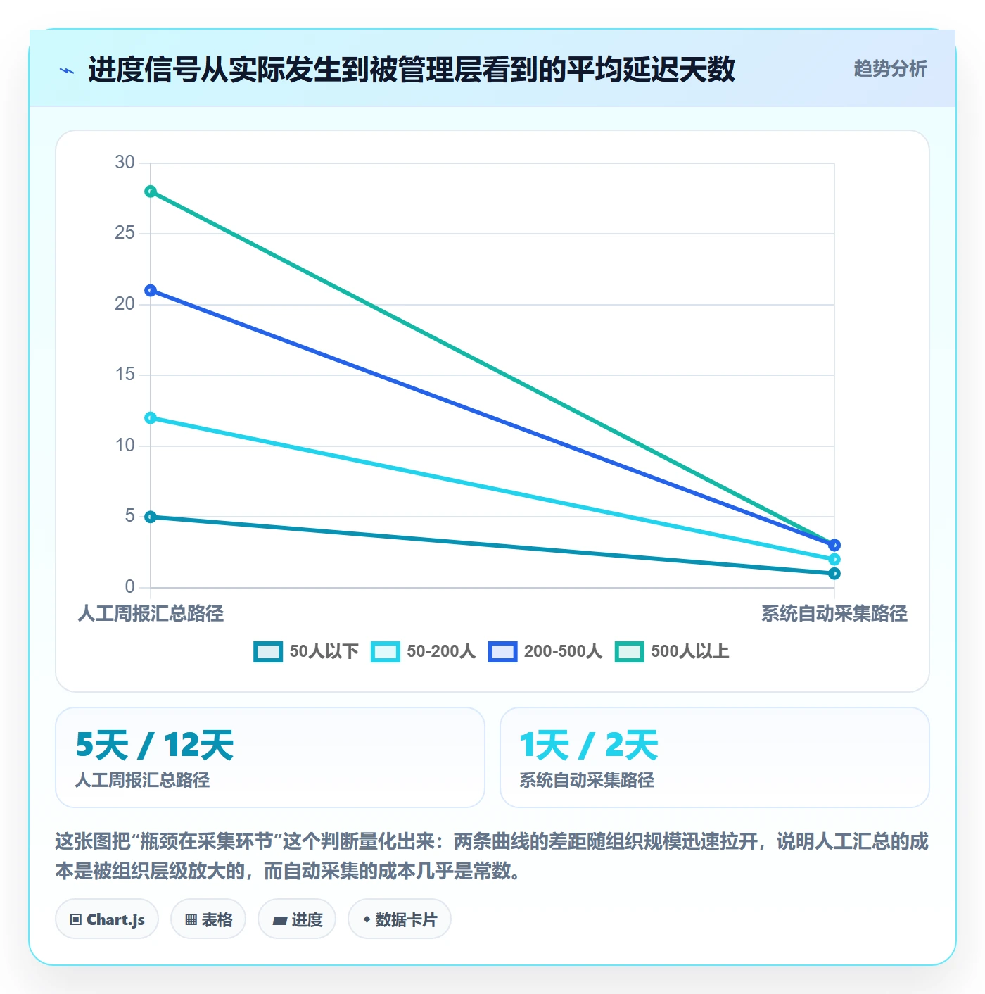进度管理项目进度全流程：企业管理者协同管理与一文讲清
