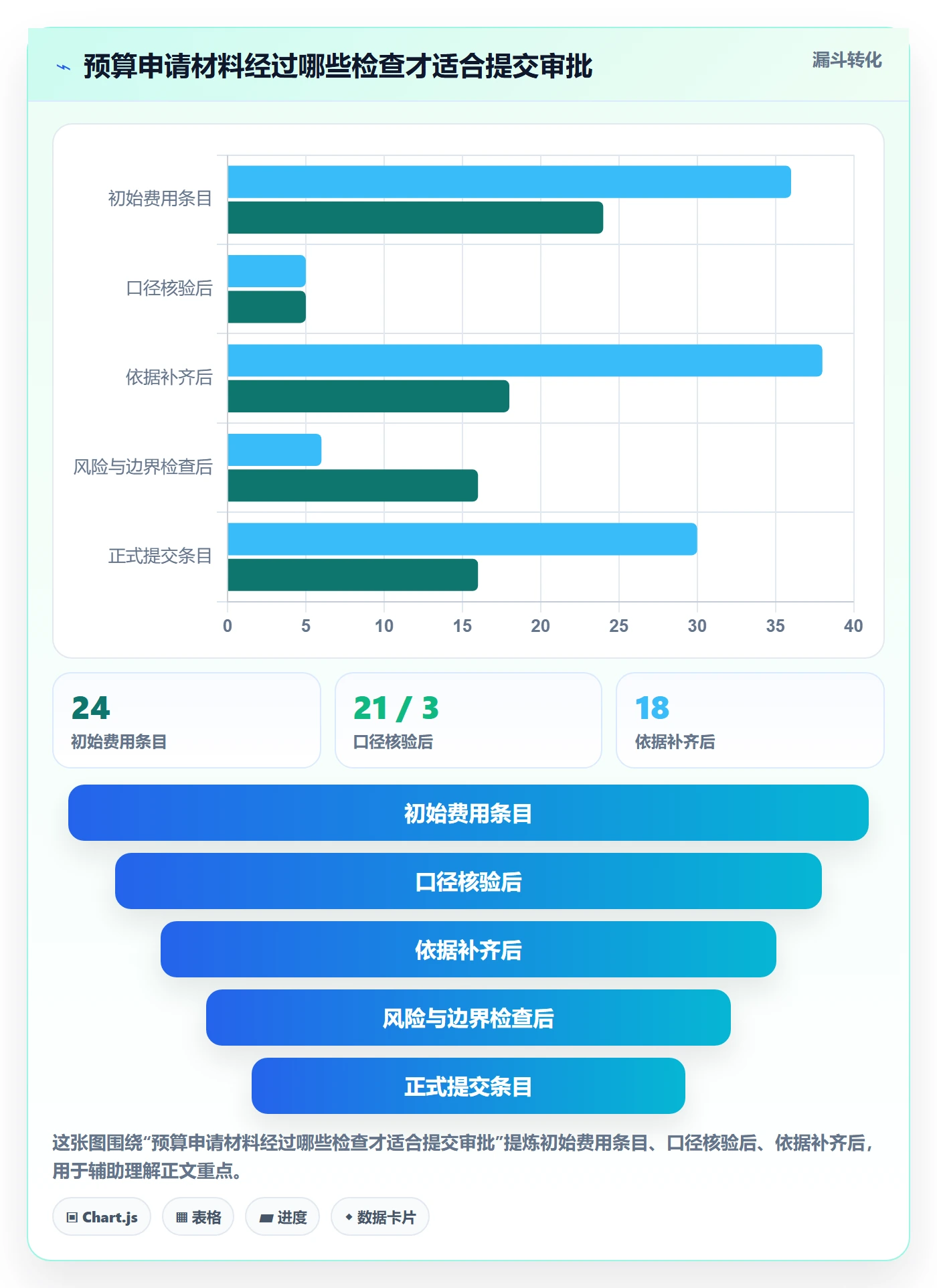 预算管理如何做好预算申请？项目经理落地方案与操作步骤