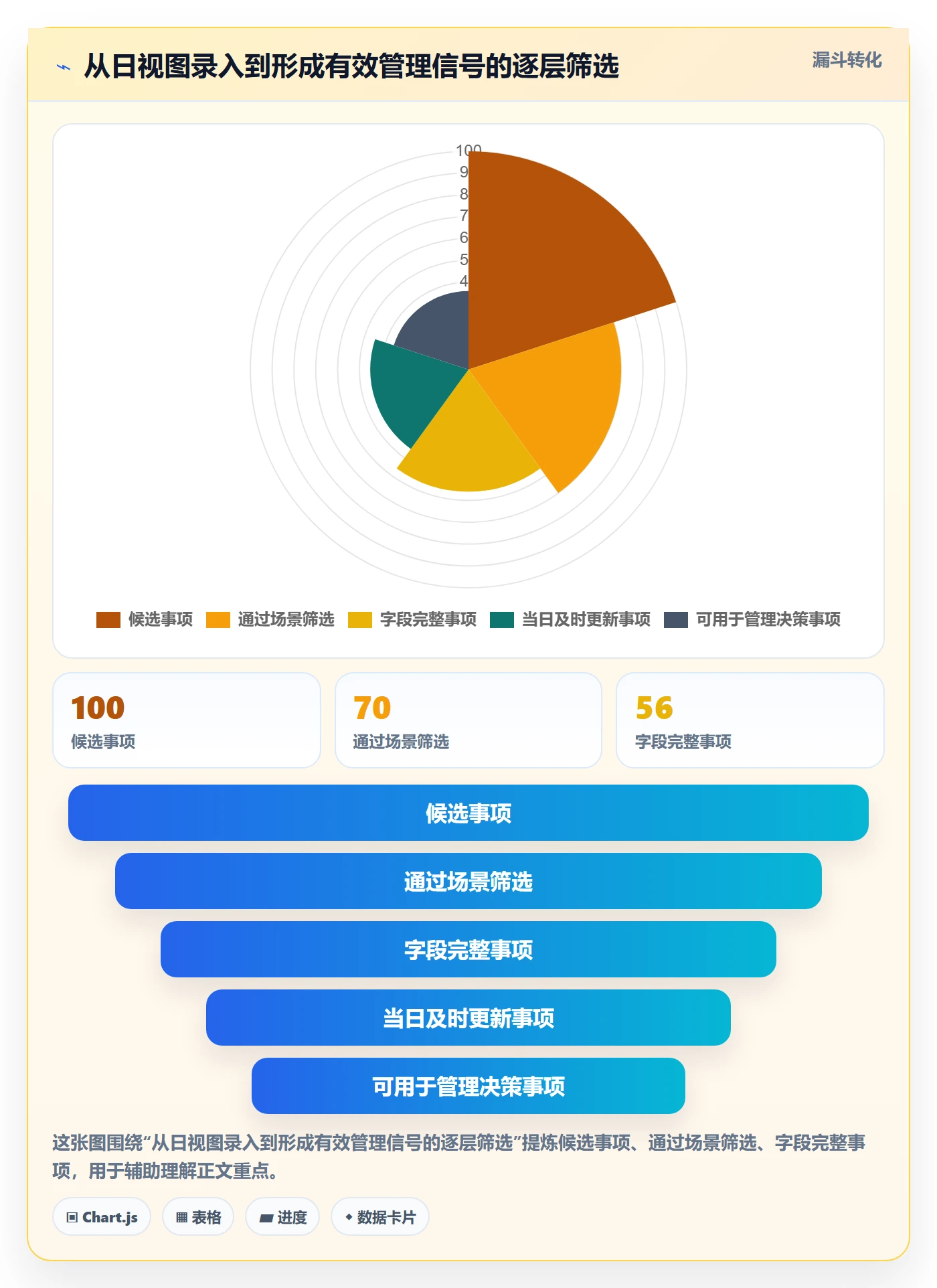 日视图落地方案:企业管理者开展日历视图的流程优化案例解析