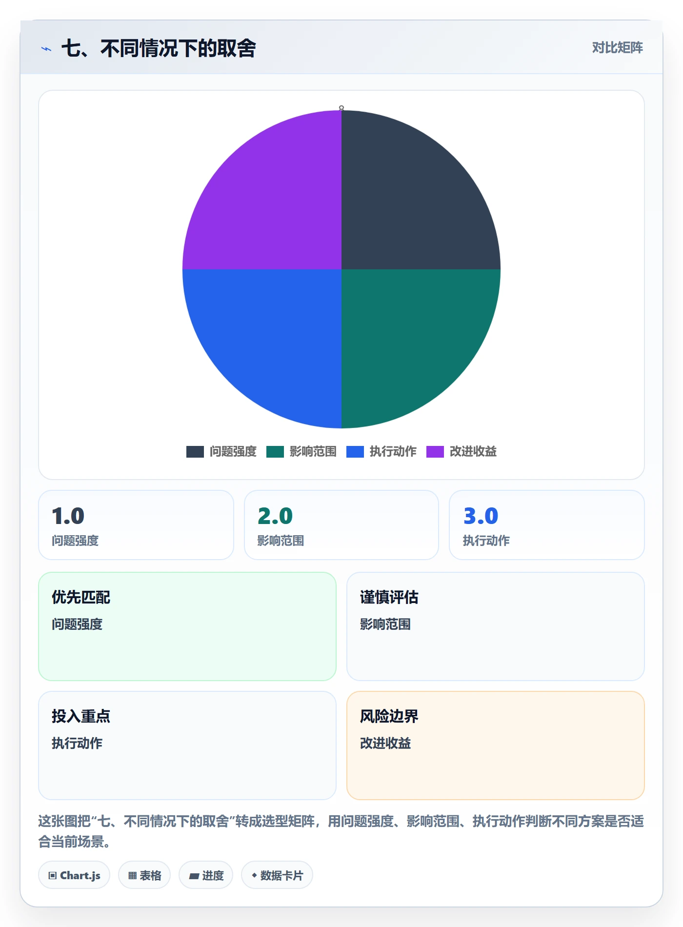 七、不同情况下的取舍