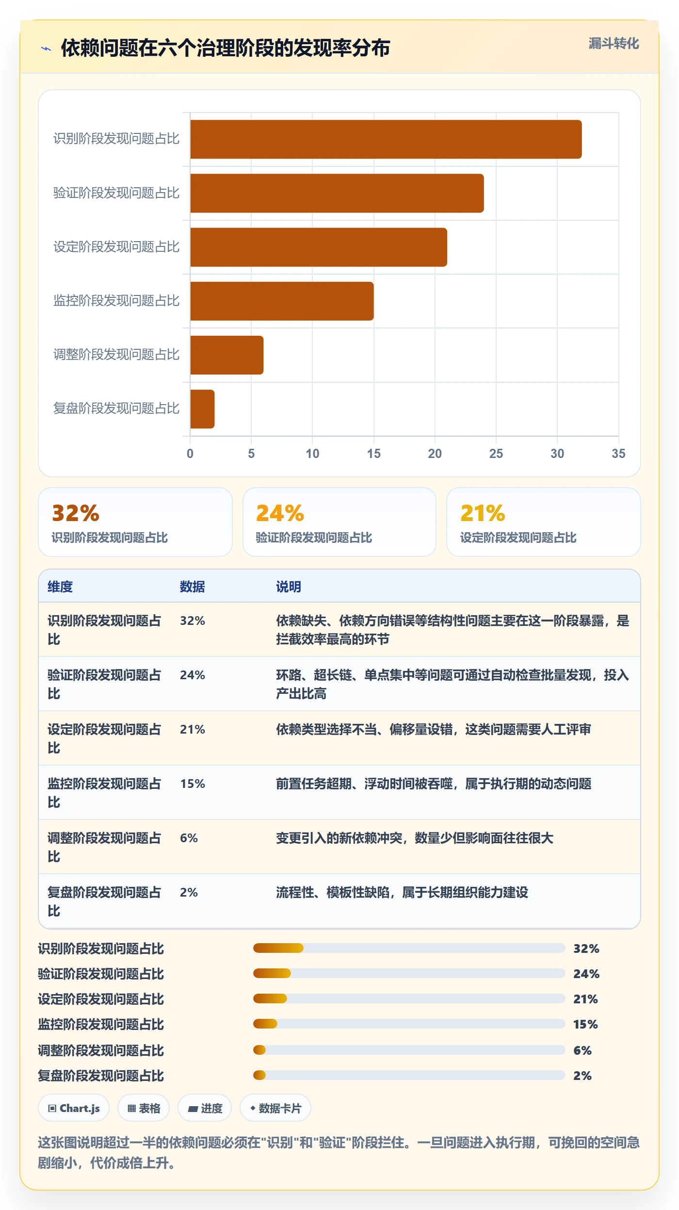任务依赖前置任务全流程：管理层流程优化与一文讲清
