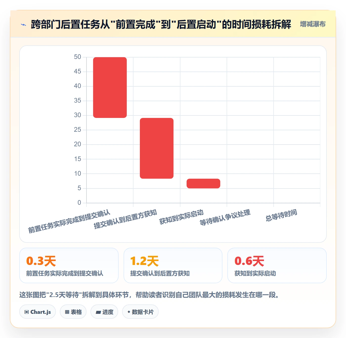 后置任务落地方案：跨部门团队开展任务依赖的效率提升案例解析