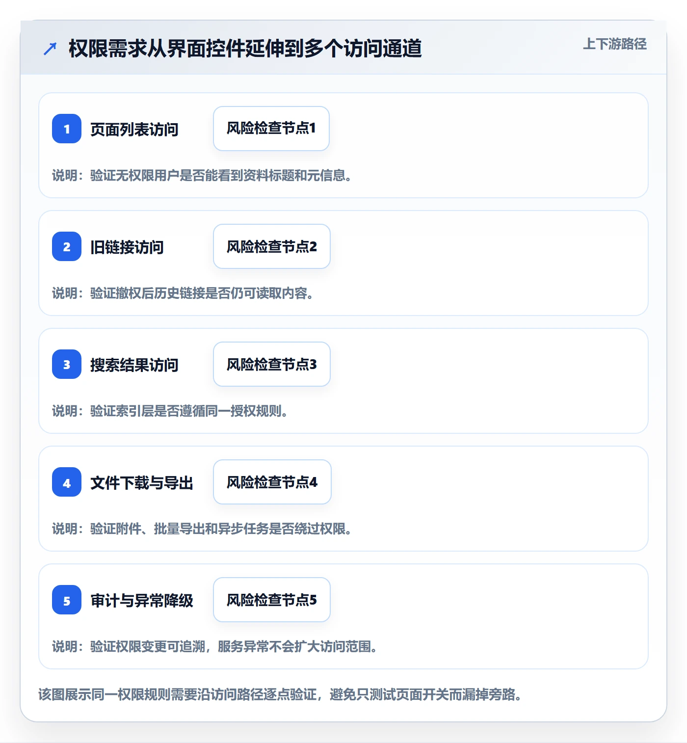 需求评审怎么做？研发团队入门指南：需求管理从0到1