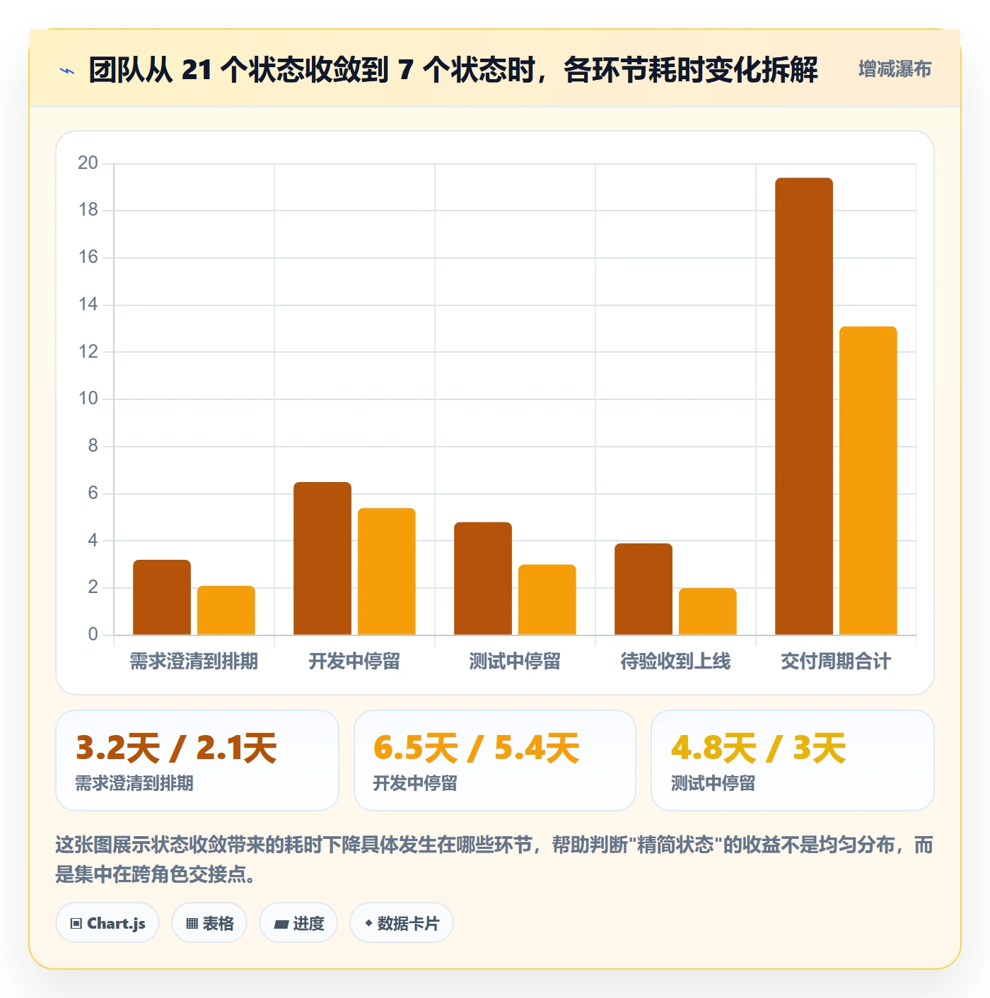 状态怎么做？研发团队协同管理：任务属性从0到1
