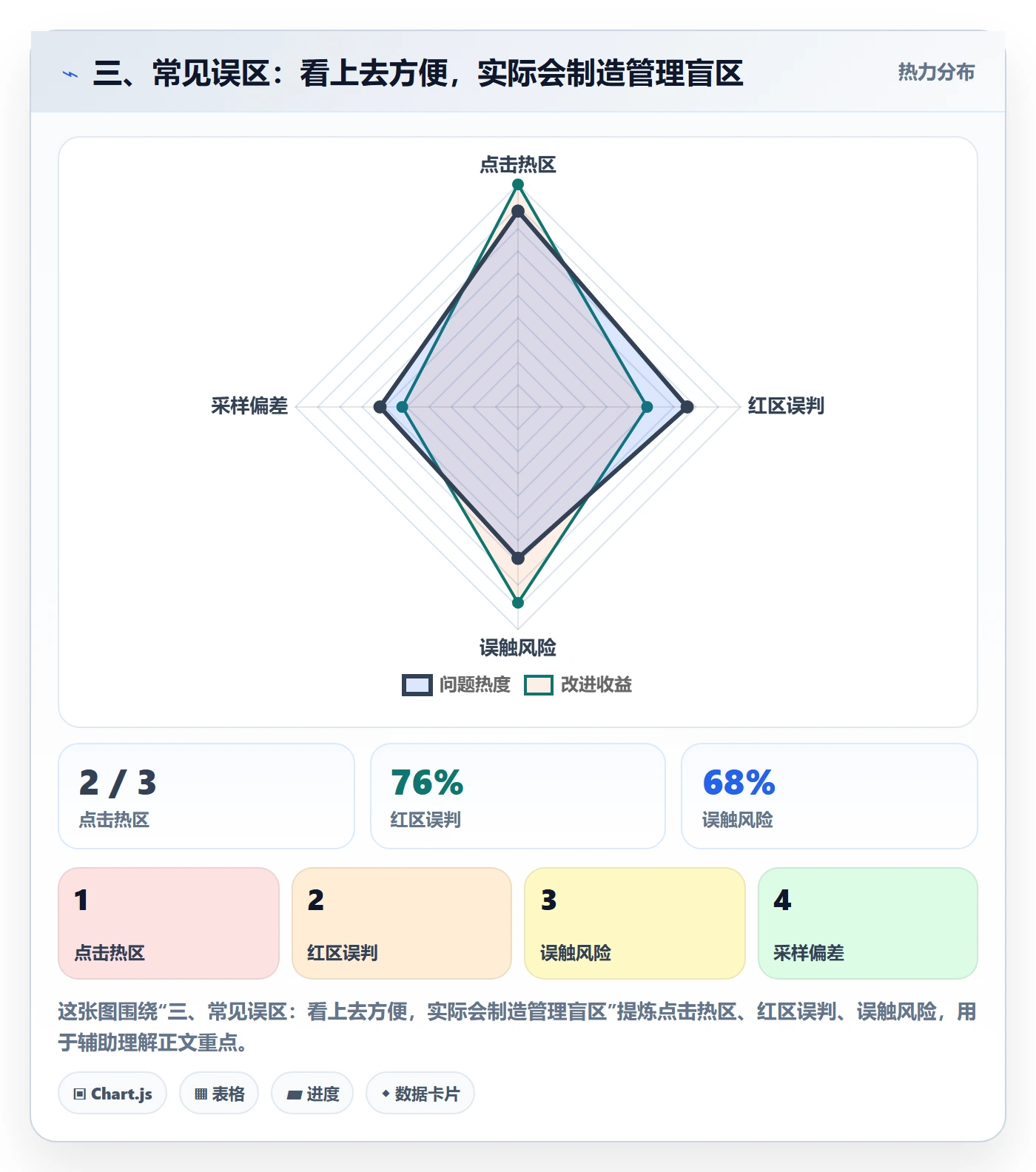 三、常见误区：看上去方便，实际会制造管理盲区