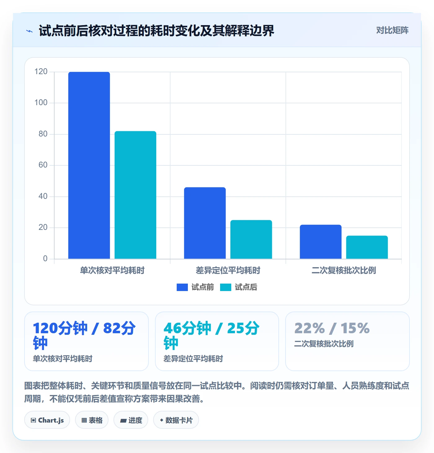 需求池实操方法:跨部门团队提升需求管理效率的制度设计方法与模板