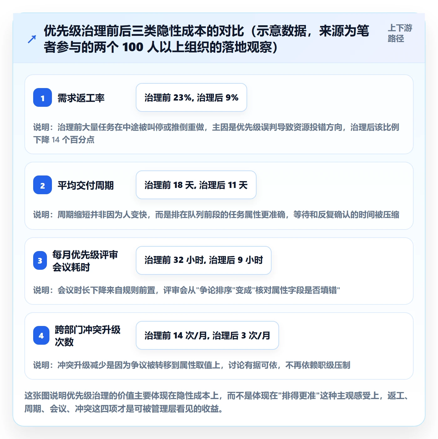 优先级管理指南：项目成员如何做好任务属性，落地方案全流程