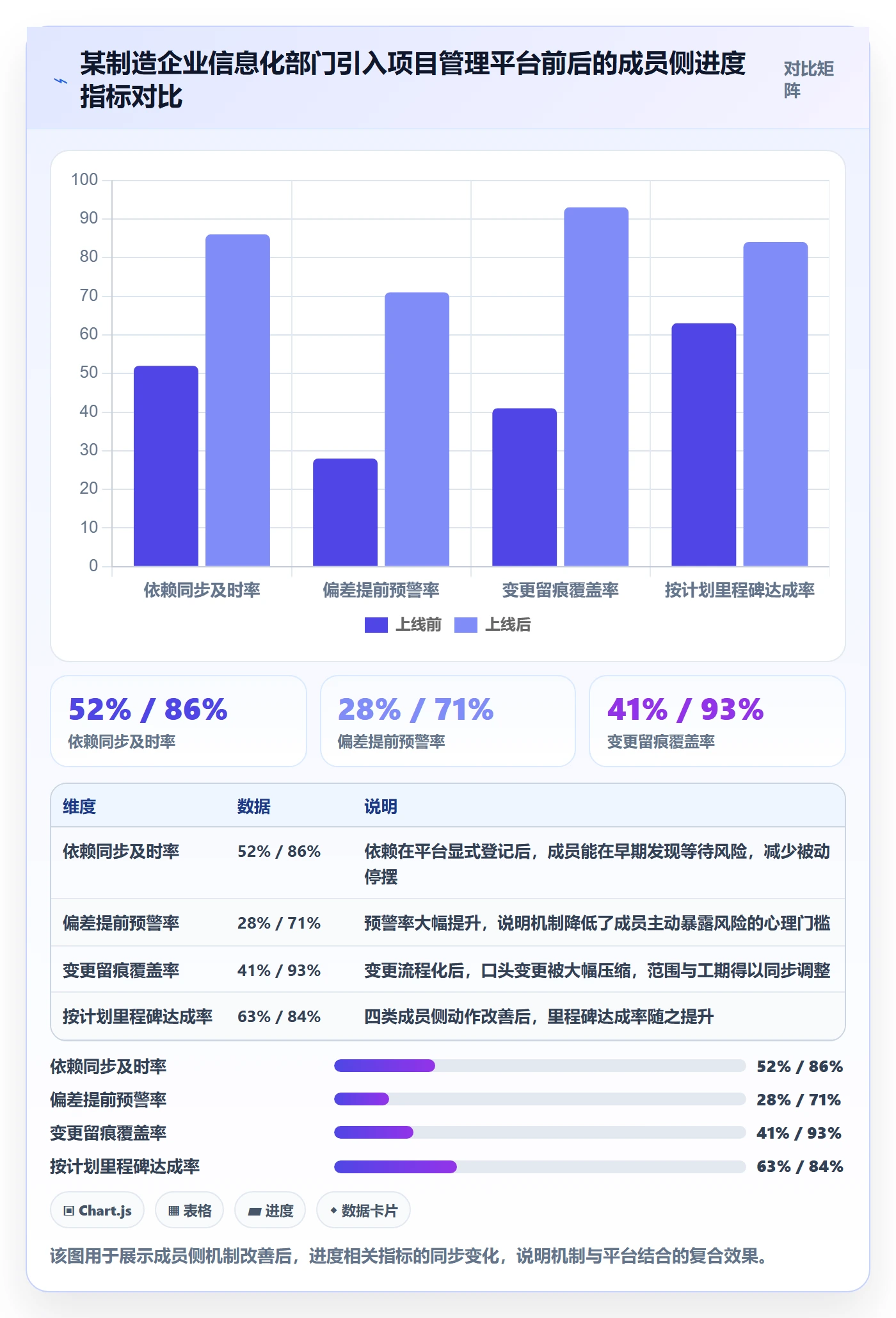 进度管理项目进度全流程:项目成员实操方法与一文讲清