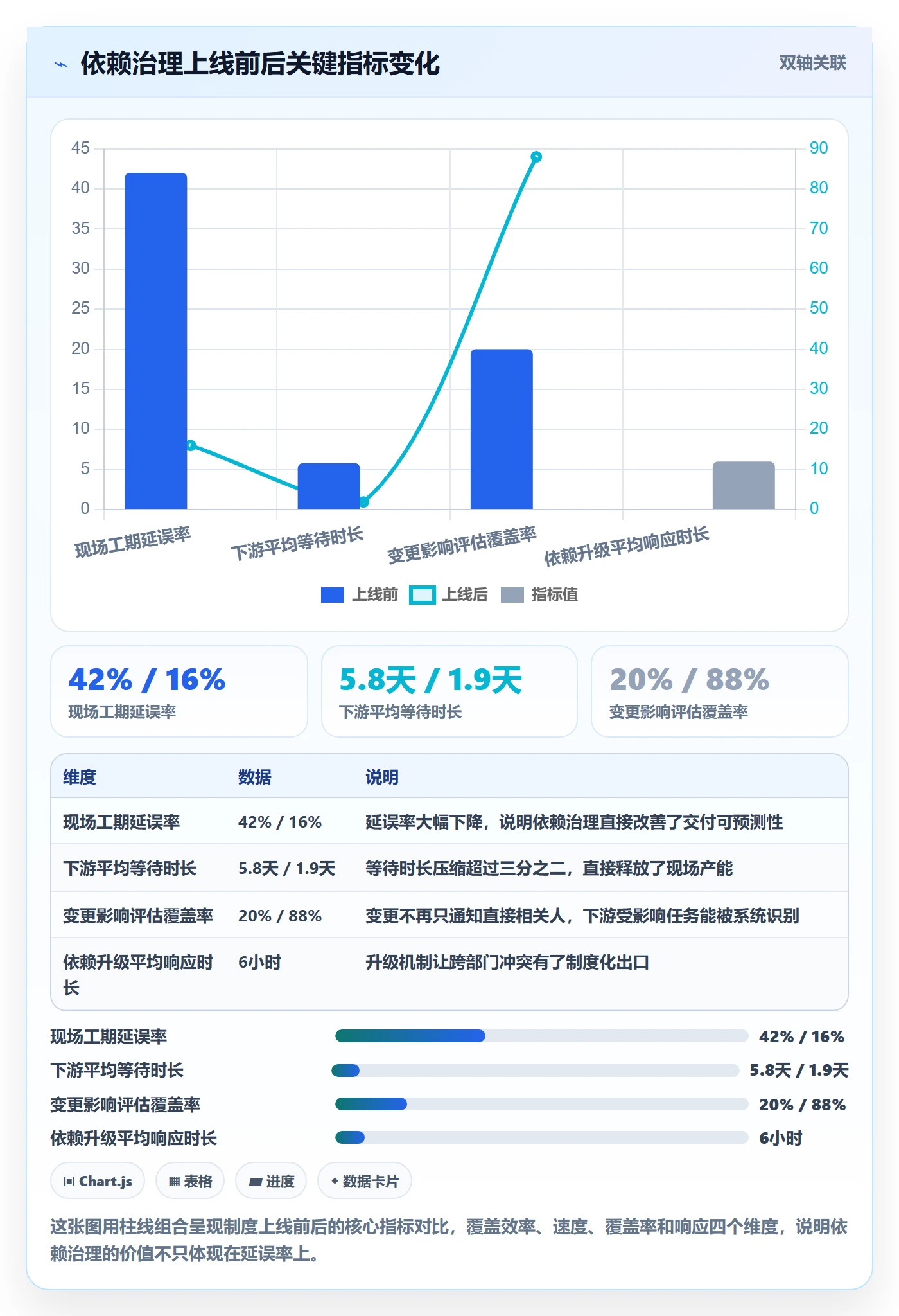 后置任务管理指南：企业管理者如何做好任务依赖，制度设计全流程