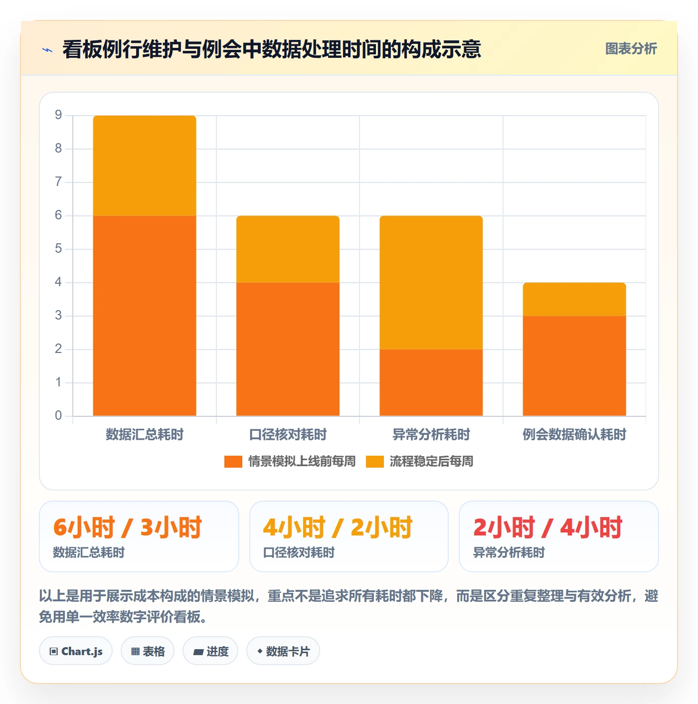 已完成管理指南:管理层如何做好看板,实操方法全流程