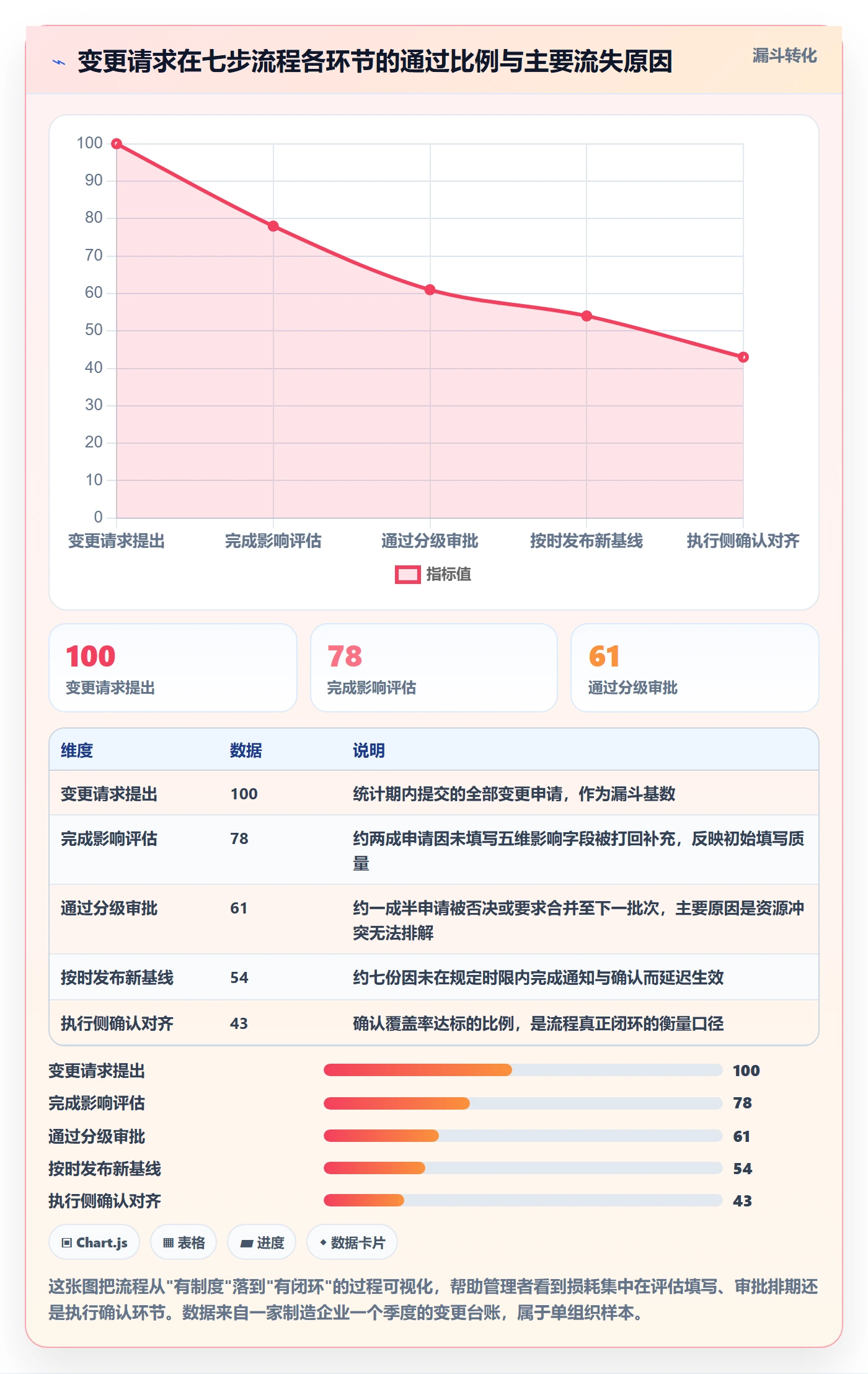 计划版本管理指南:企业管理者如何做好项目规划,入门指南全流程