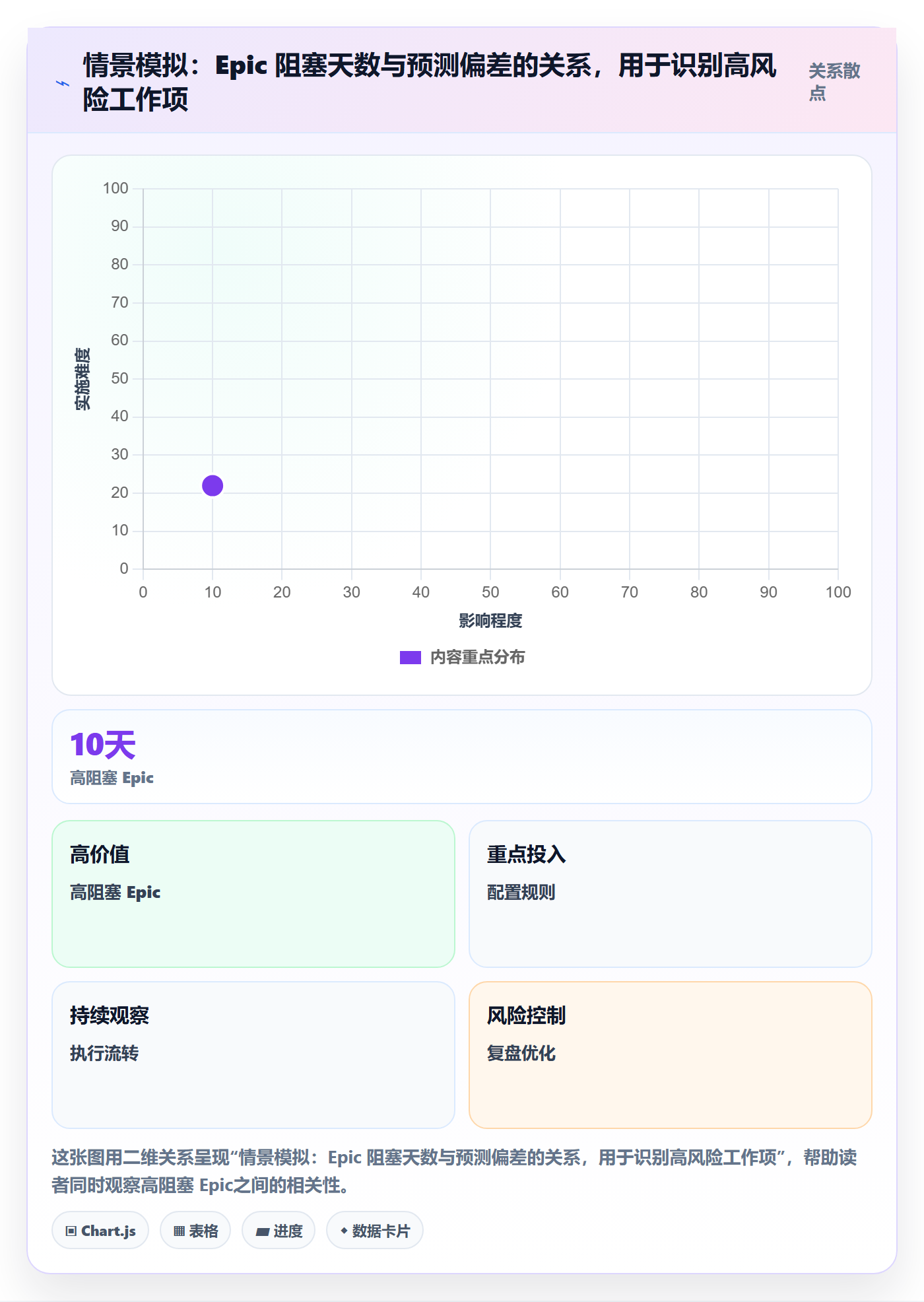 Epic流程与规范:企业管理者敏捷项目实操方法关键指标