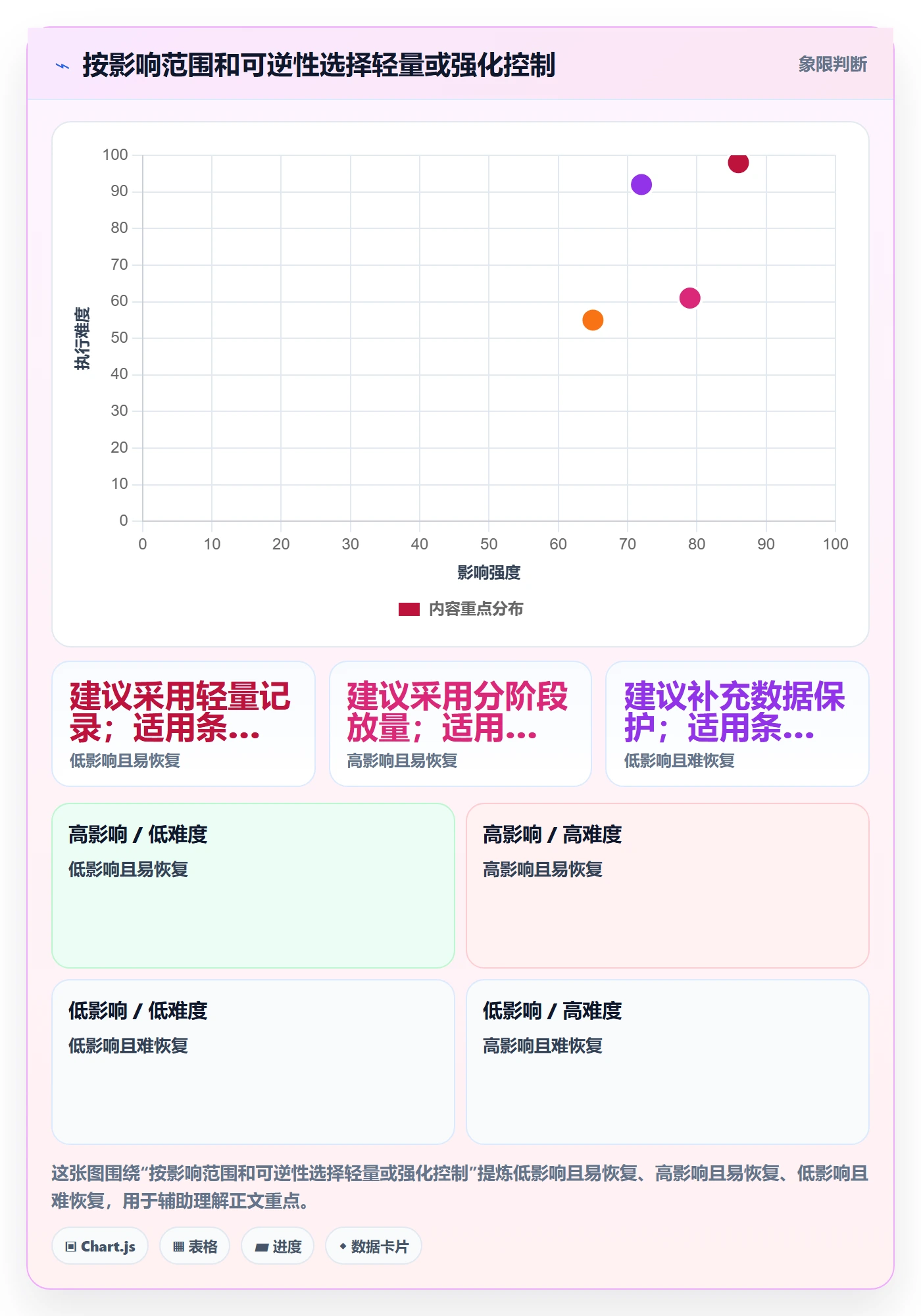 发布记录实操方法:管理层提升发布管理效率的效率提升方法与模板
