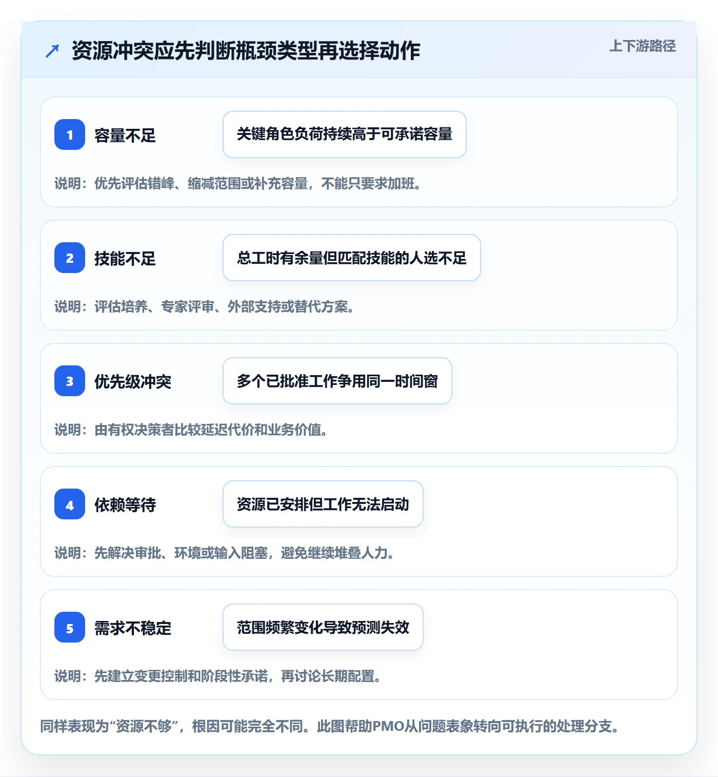 资源管理资源分配教程:PMO协同管理,避坑指南