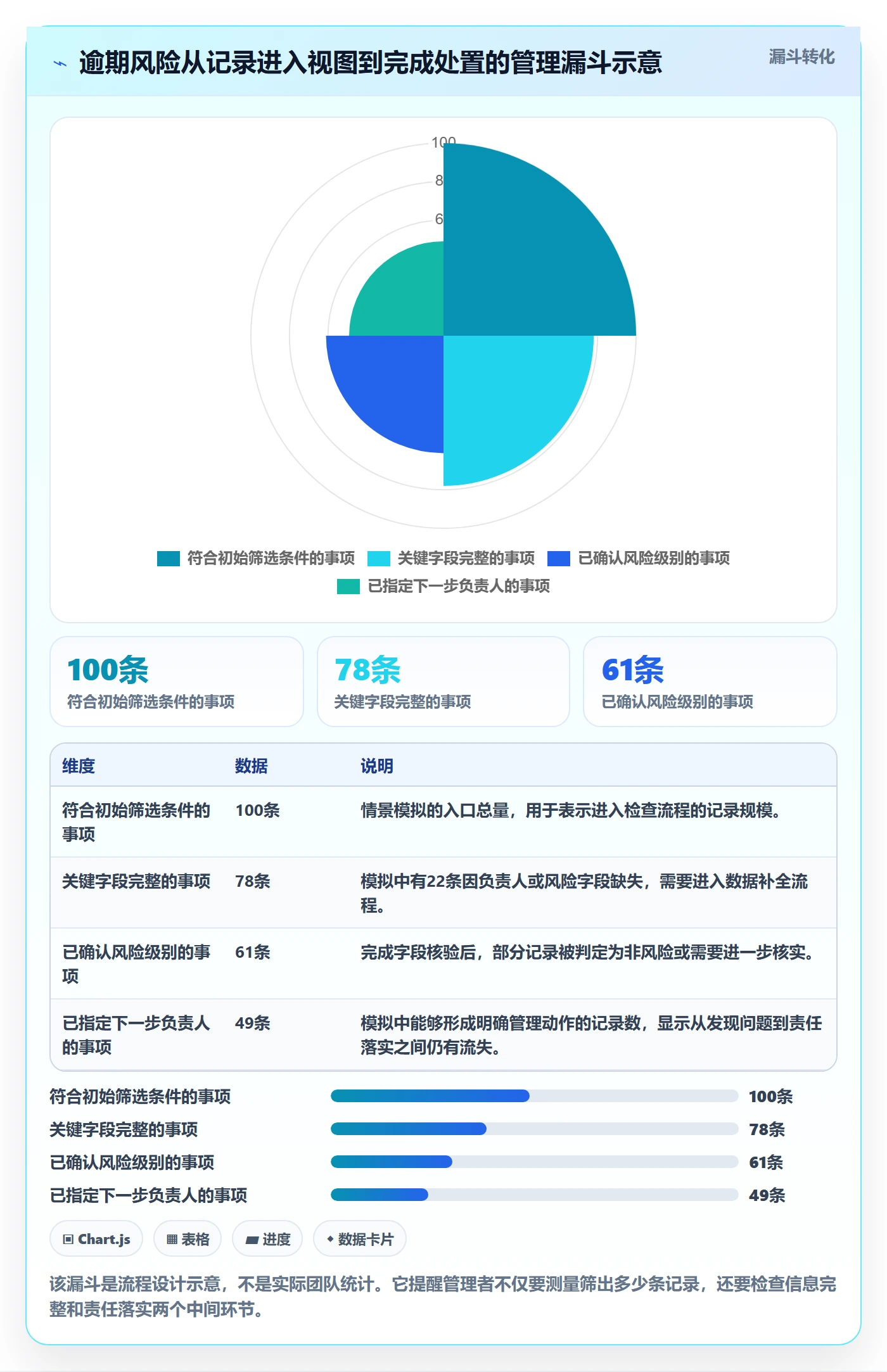 筛选实操方法：管理层提升列表视图效率的流程优化方法与模板