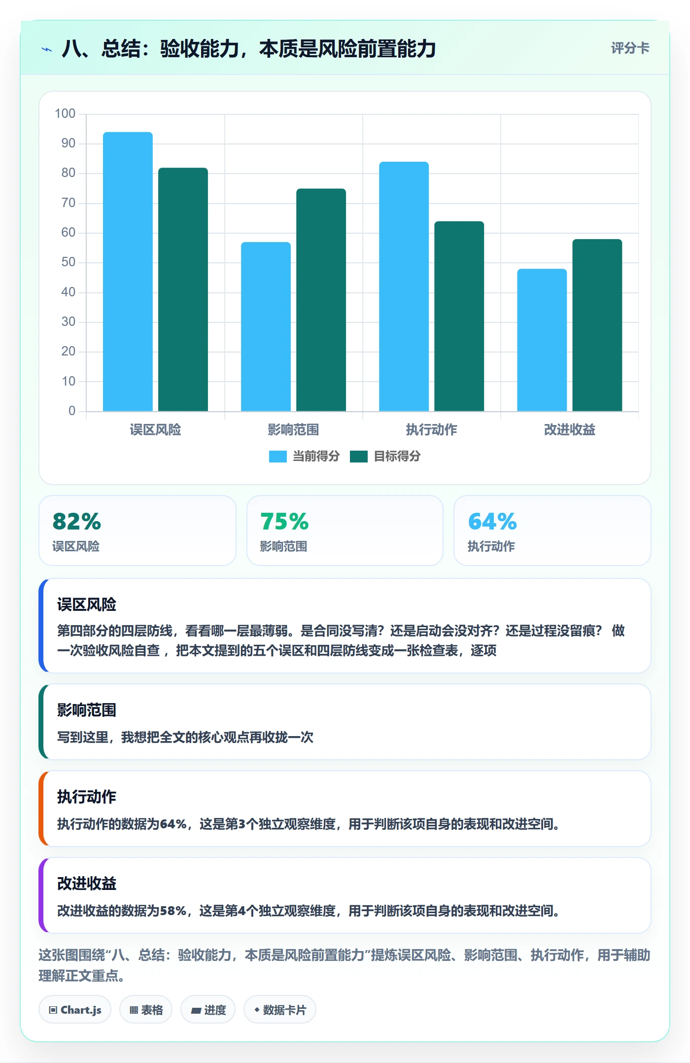 八、总结:验收能力,本质是风险前置能力