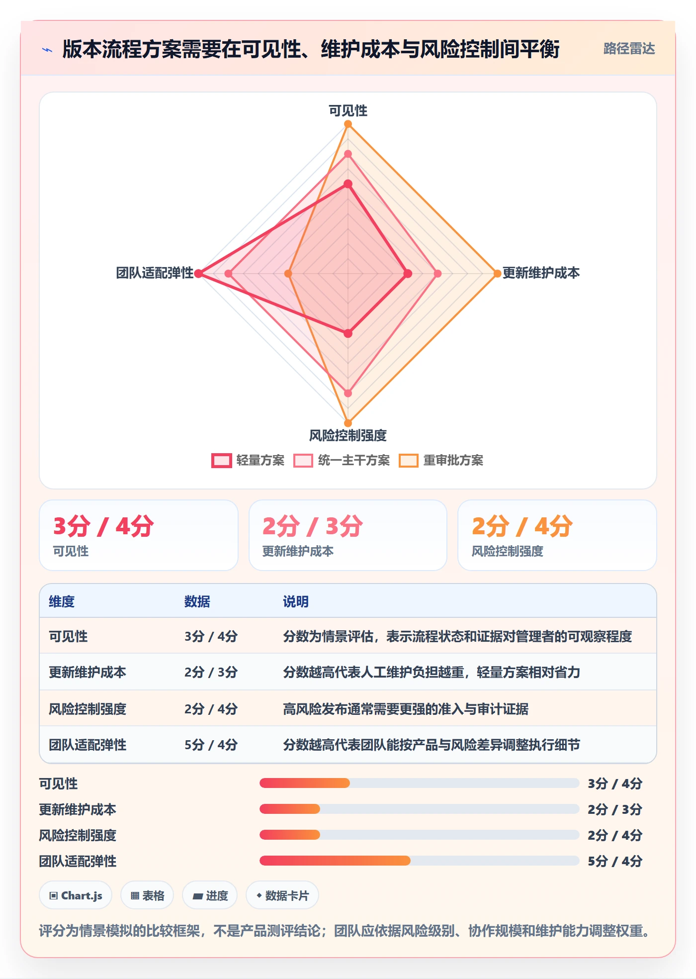 版本管理版本状态全流程:产品经理流程优化与一文讲清