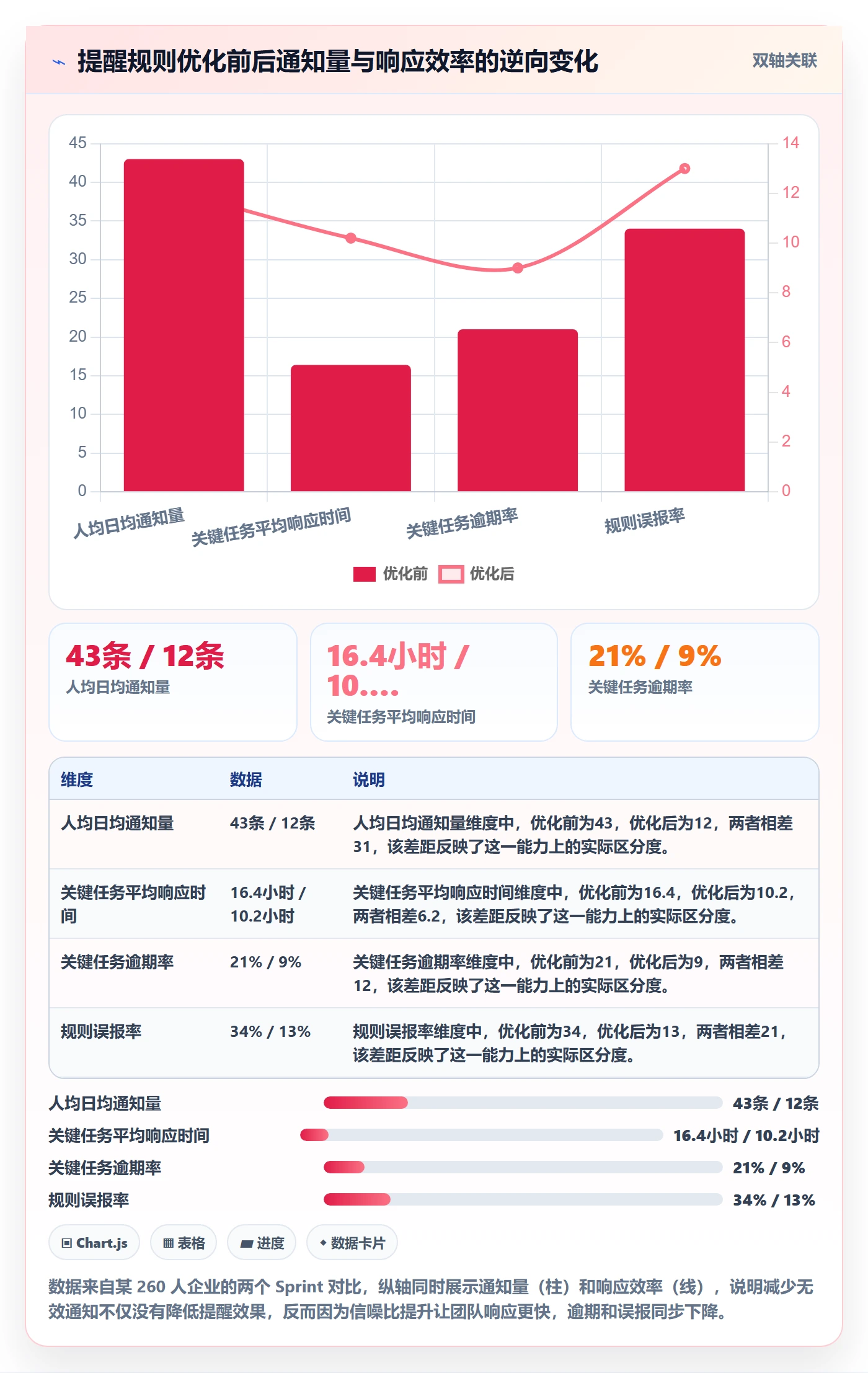 任务提醒消息通知全流程：企业管理者最佳实践与一文讲清