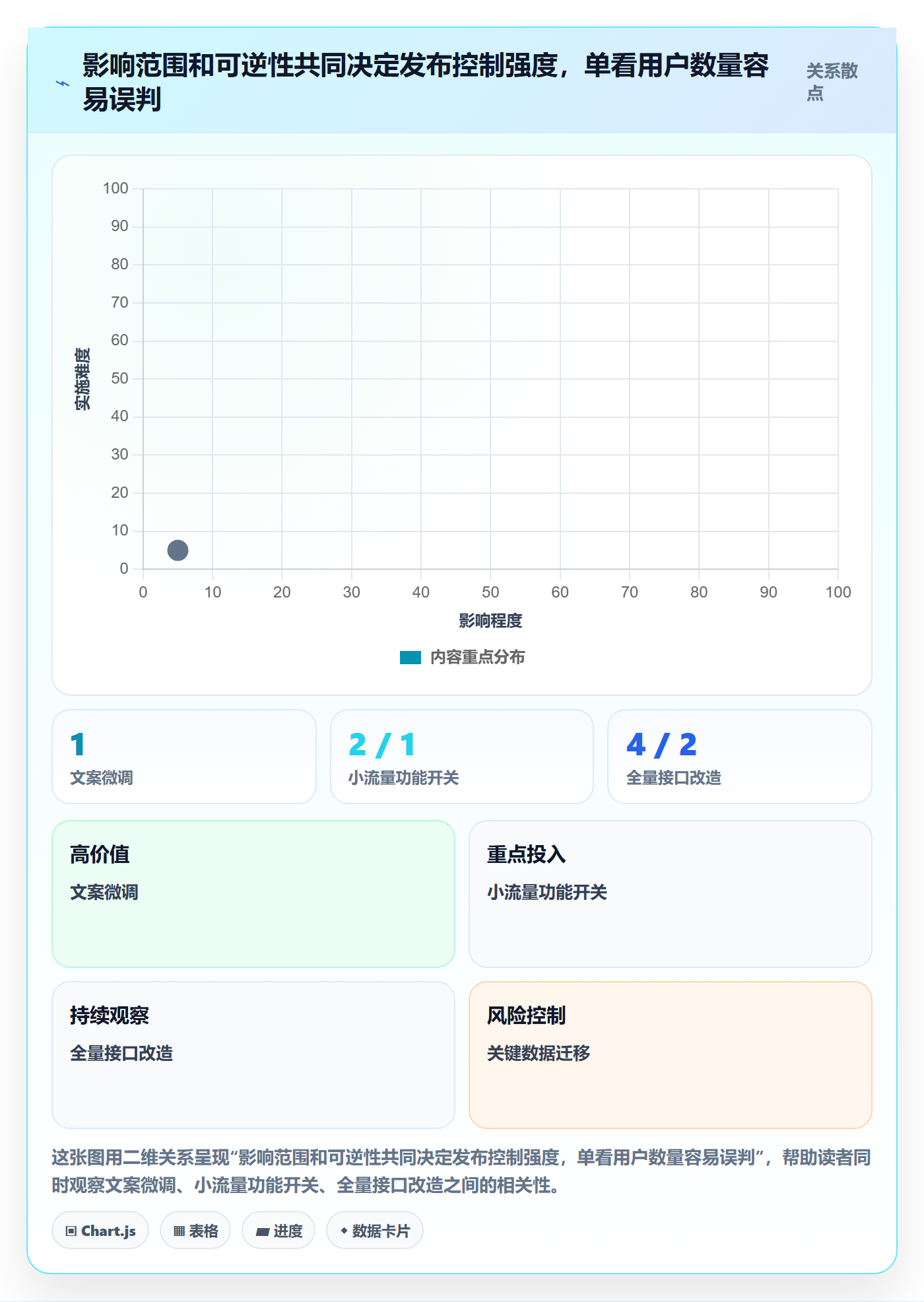 发布审批怎么做？跨部门团队流程优化：发布管理从0到1