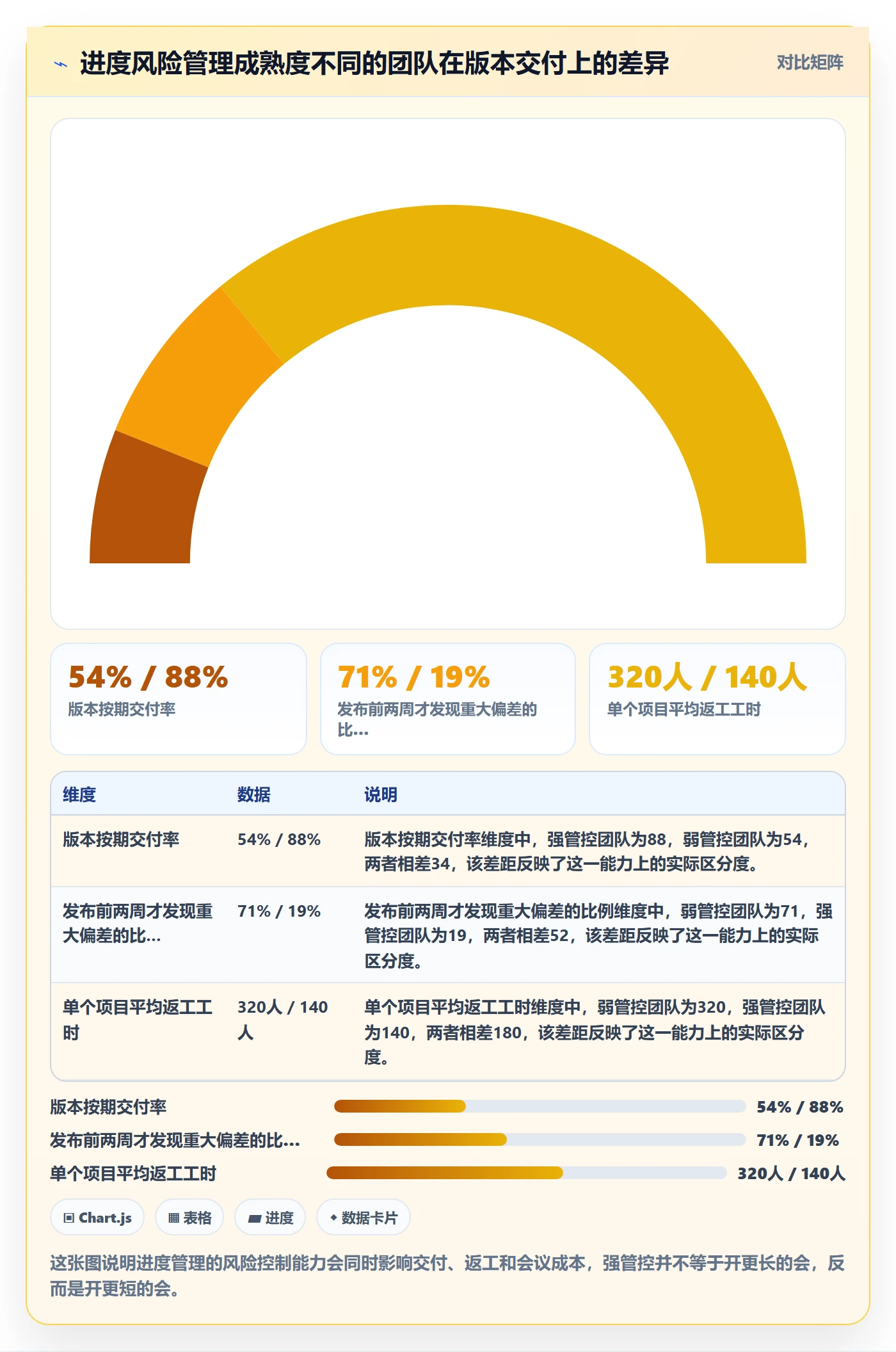 阶段进度落地方案：项目负责人开展进度管理的风险控制案例解析