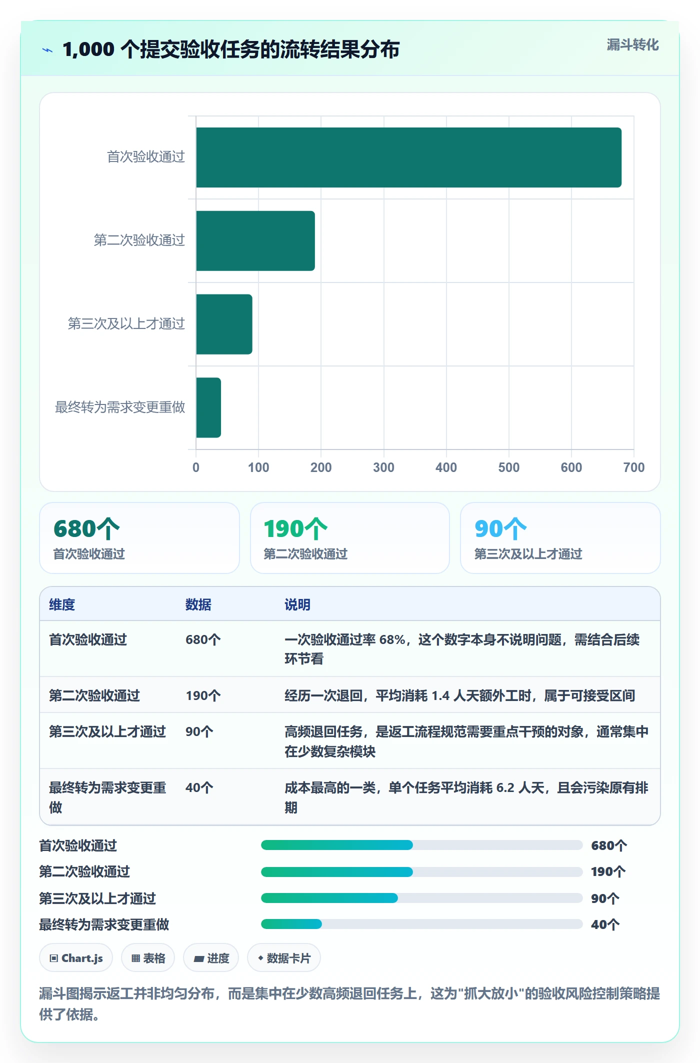 返工流程与规范：PMO任务验收风险控制关键指标