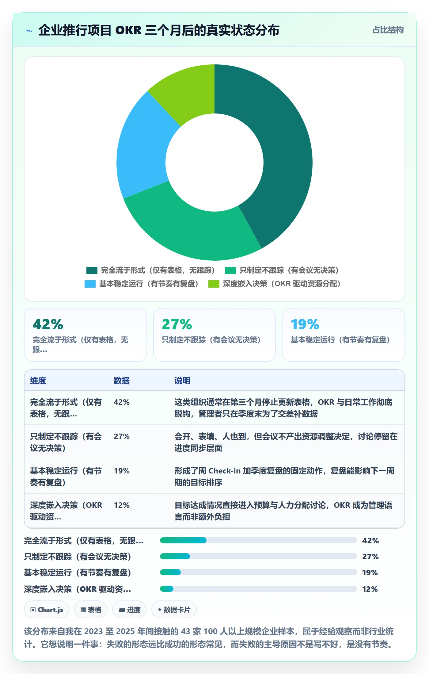 项目目标关键结果全流程：企业管理者落地方案与一文讲清