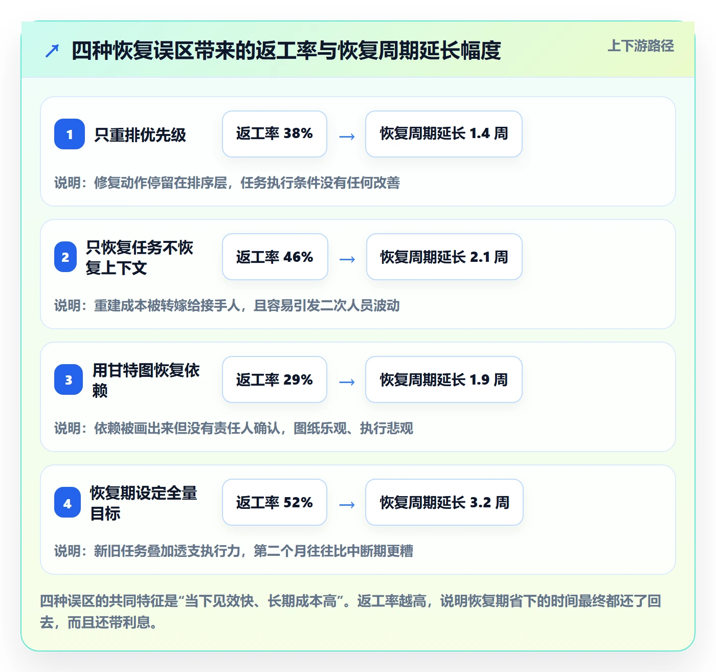 任务执行恢复全流程:产品经理实操方法与一文讲清