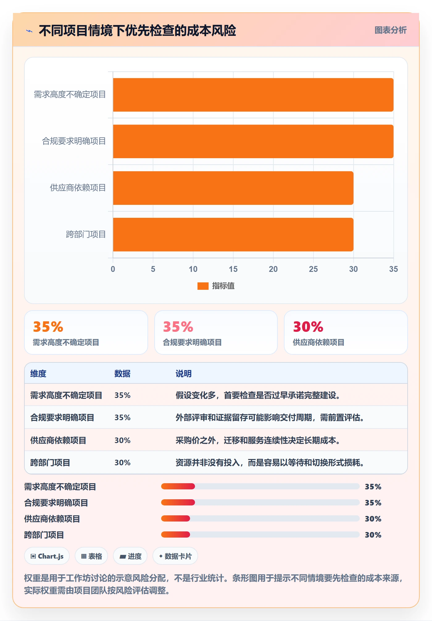 成本管理如何做好项目成本?产品经理最佳实践与操作步骤