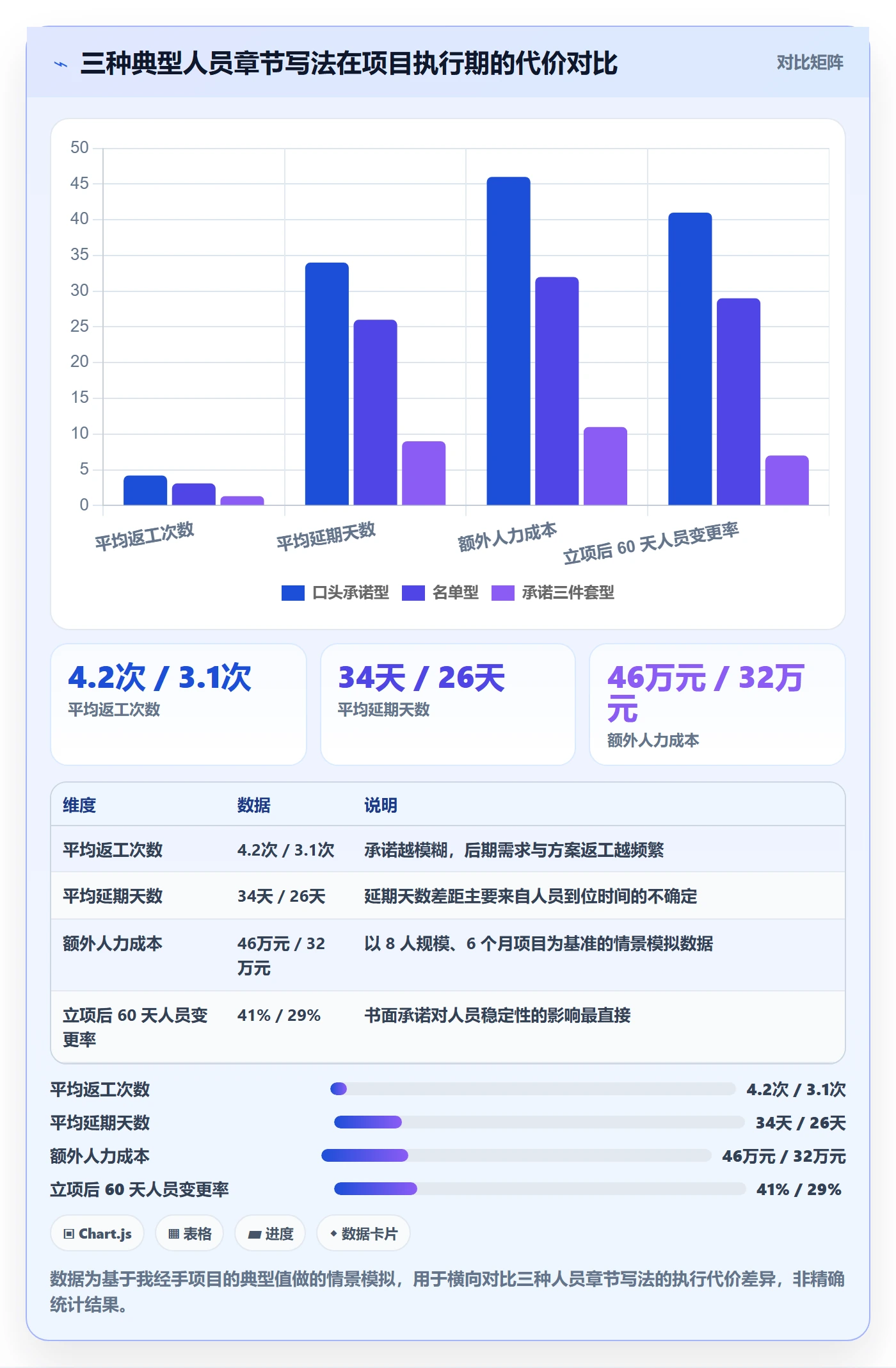 项目申请怎么做?项目成员风险控制:项目立项从0到1