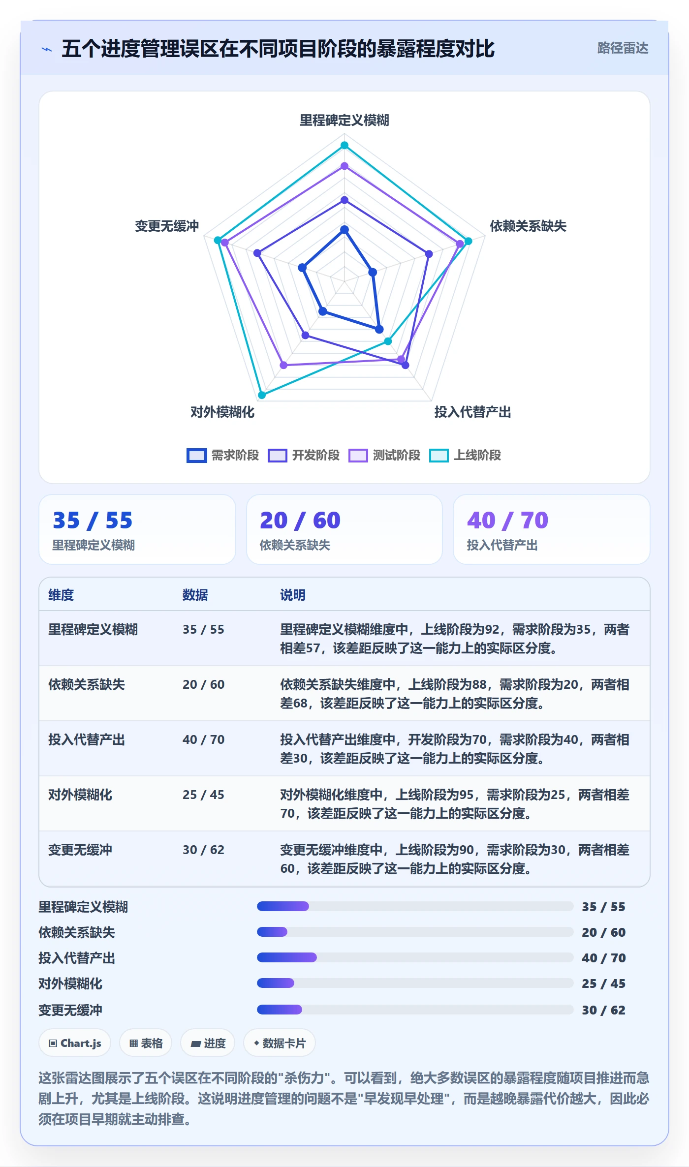进度管理项目进度教程:实施团队效率提升,避坑指南