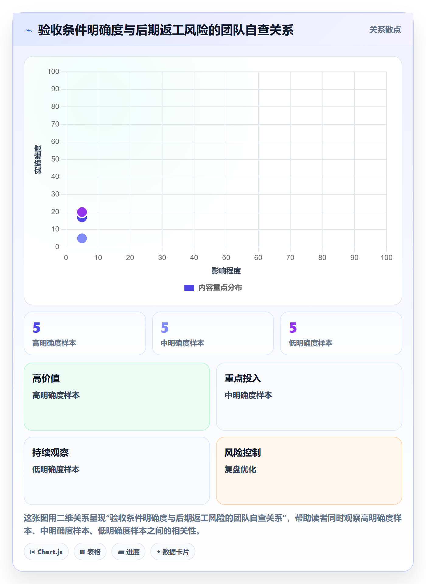 验收条件最佳实践:产品经理产品需求最佳实践,常见问题