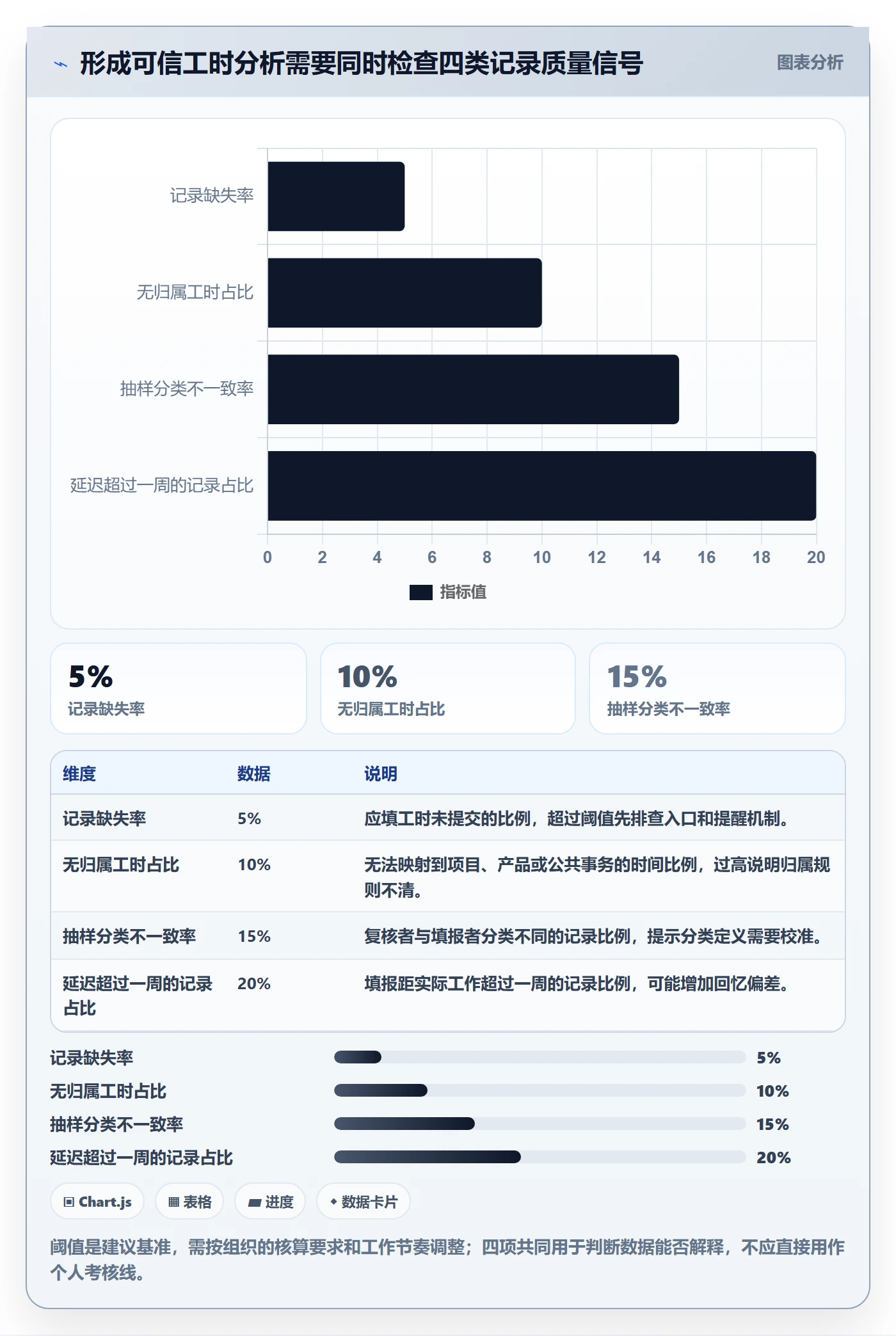 工时统计流程与规范:产品经理工时管理落地方案关键指标