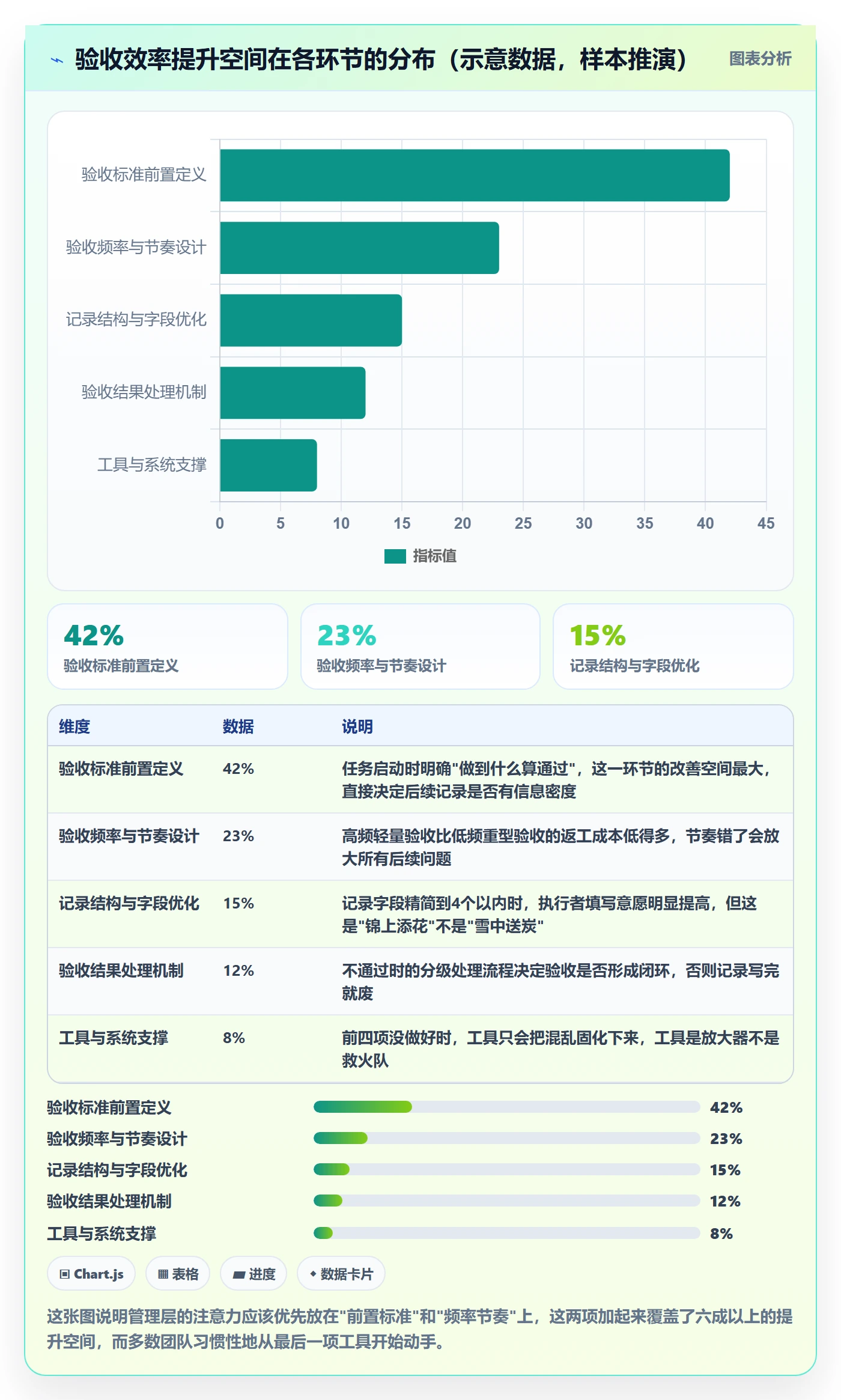 验收记录实操方法：管理层提升任务验收效率的落地方案方法与模板
