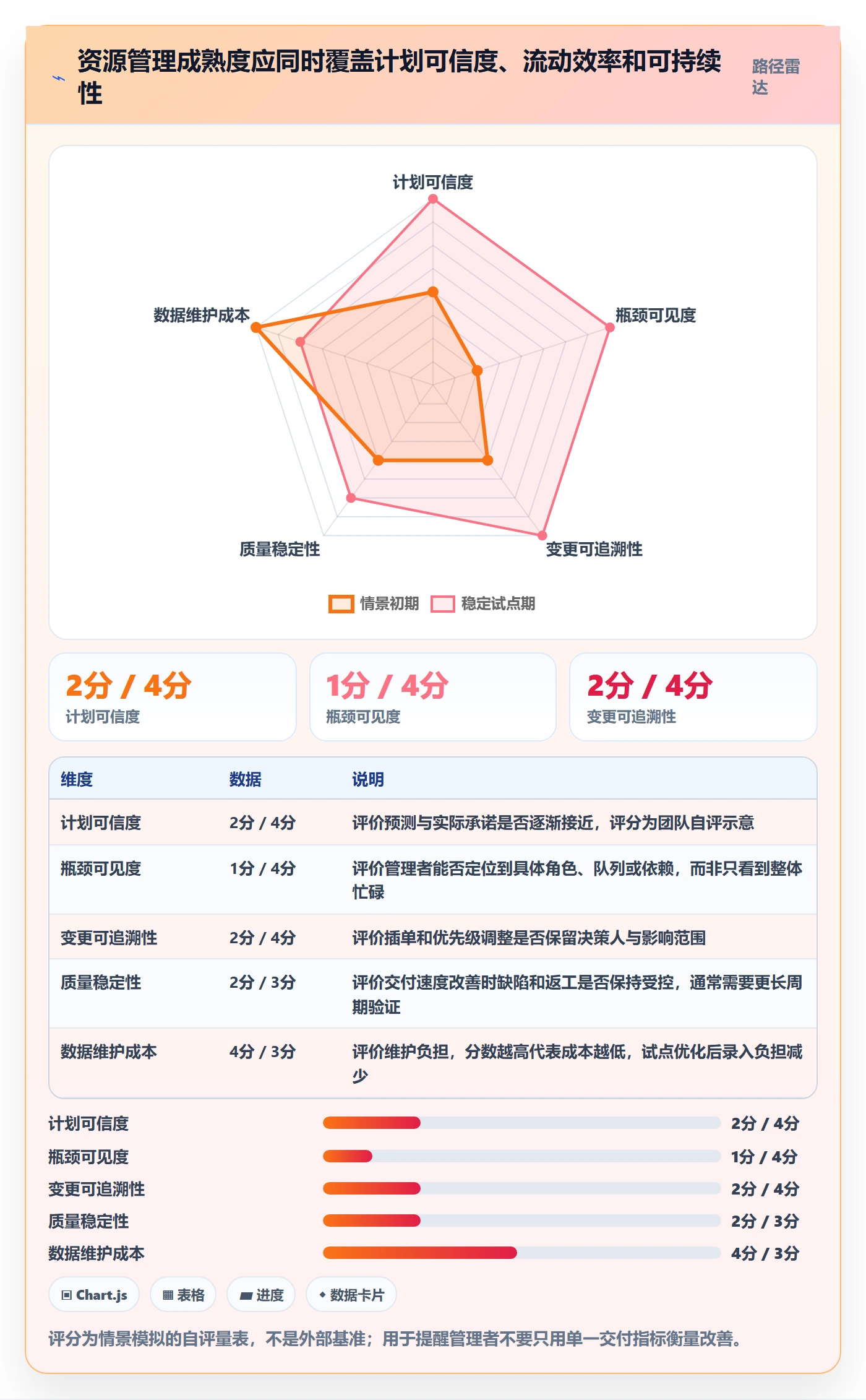 超负荷怎么做?企业管理者协同管理:资源负载从0到1