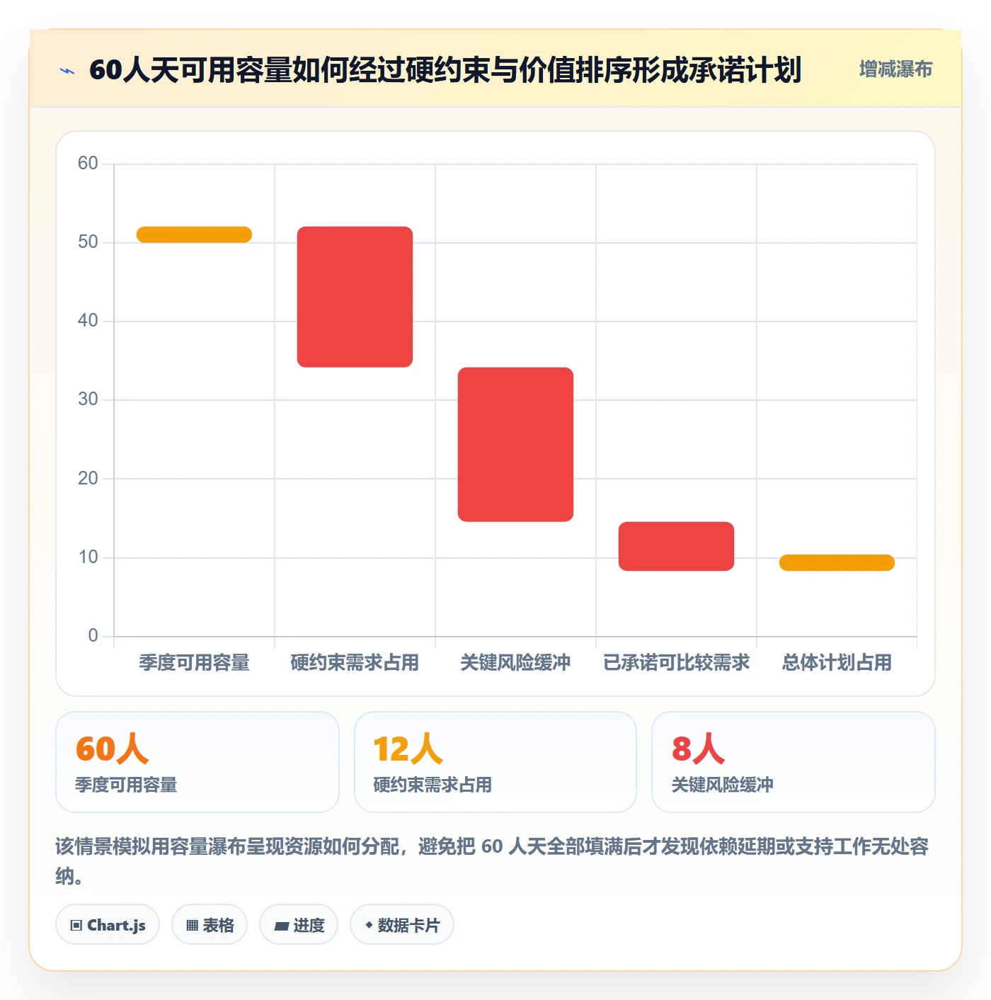 需求优先级实操方法:项目负责人提升需求排期效率的最佳实践方法与模板
