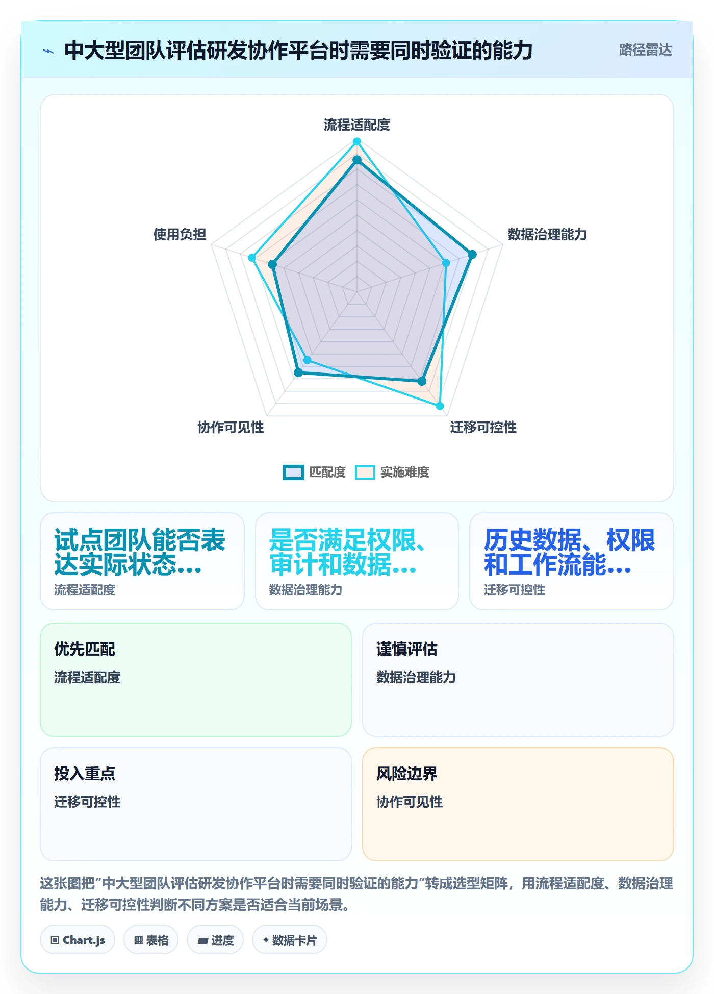 敏捷管理指南:研发团队如何做好敏捷项目,流程优化全流程