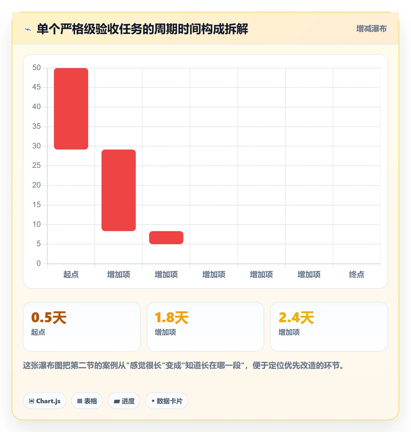 审核实操方法:跨部门团队提升任务验收效率的协同管理方法与模板