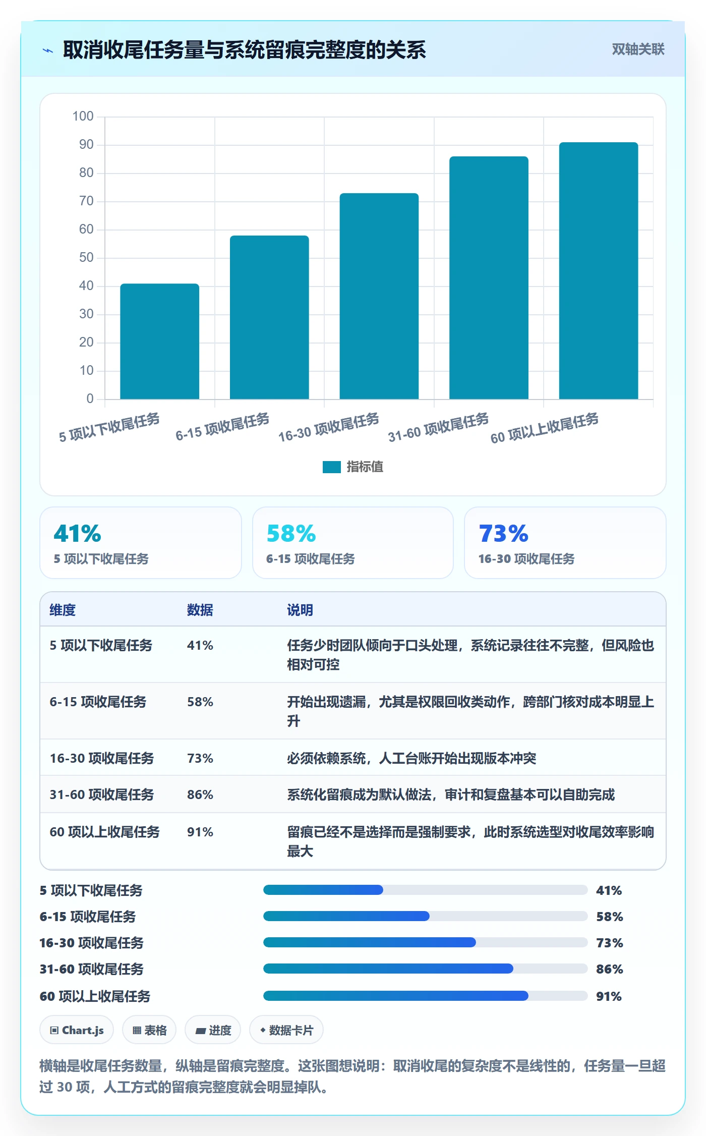 取消落地方案:跨部门团队开展任务执行的入门指南案例解析