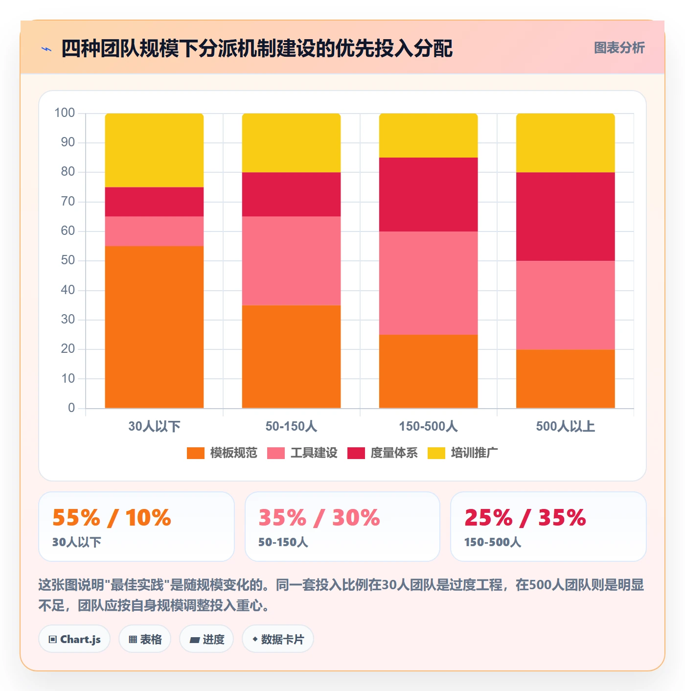 指派实操方法:产品经理提升任务分派效率的效率提升方法与模板
