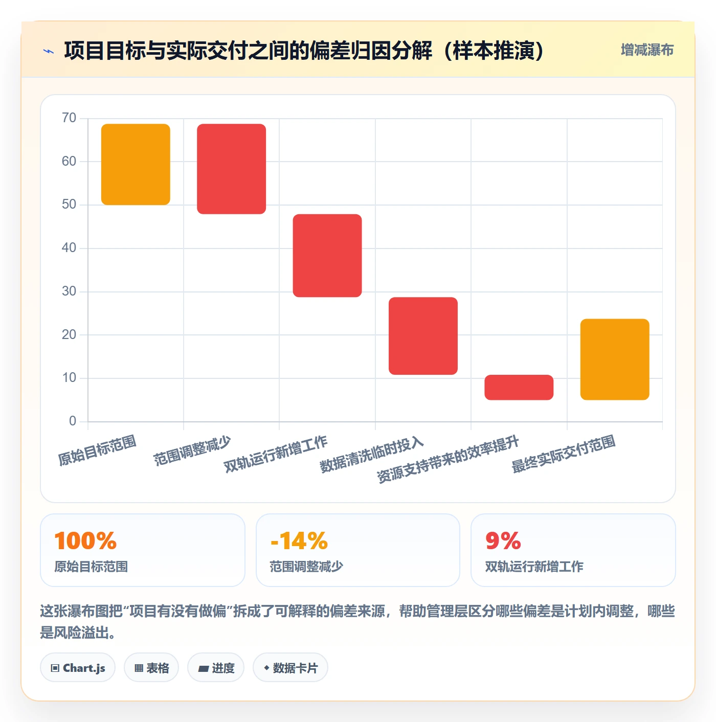 目标拆解落地方案:管理层开展项目目标的实操方法案例解析