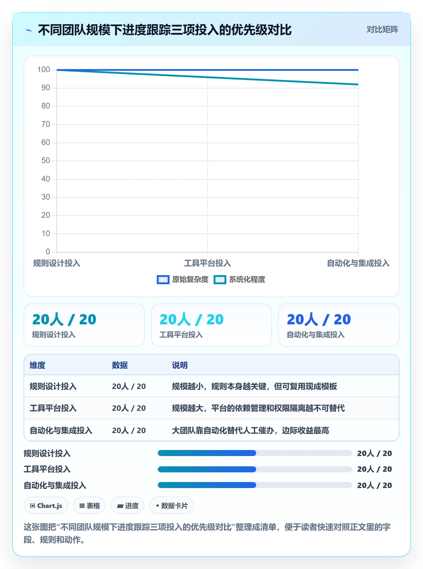 进度跟踪进展全流程：项目经理效率提升与一文讲清