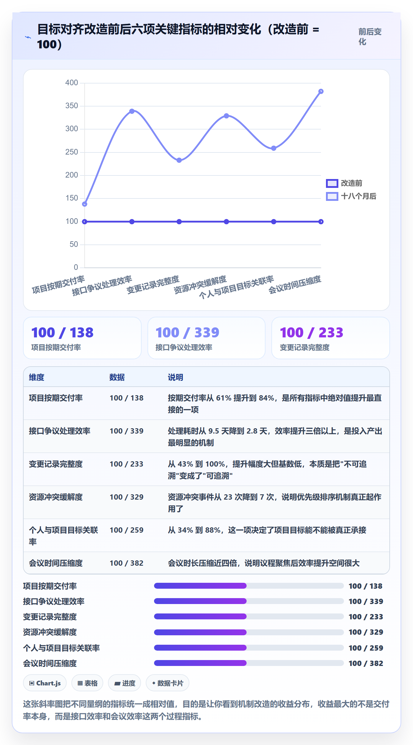 目标对齐最佳实践:企业管理者项目目标最佳实践,常见问题