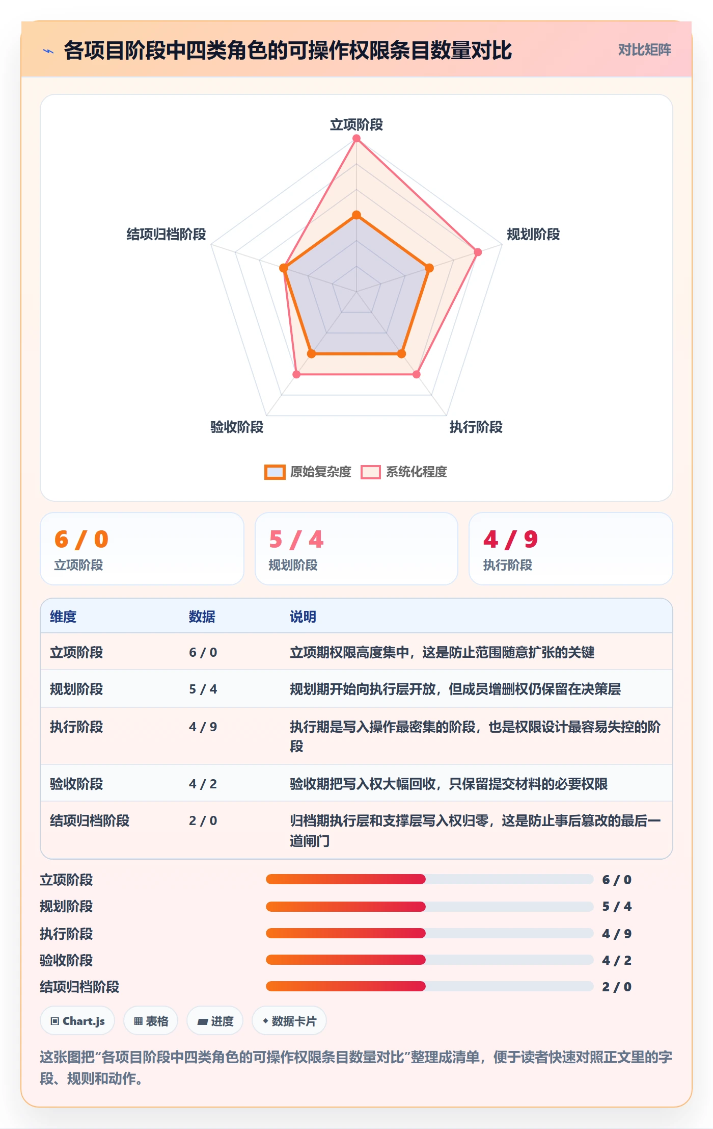 项目立项项目编号教程:项目成员制度设计,避坑指南
