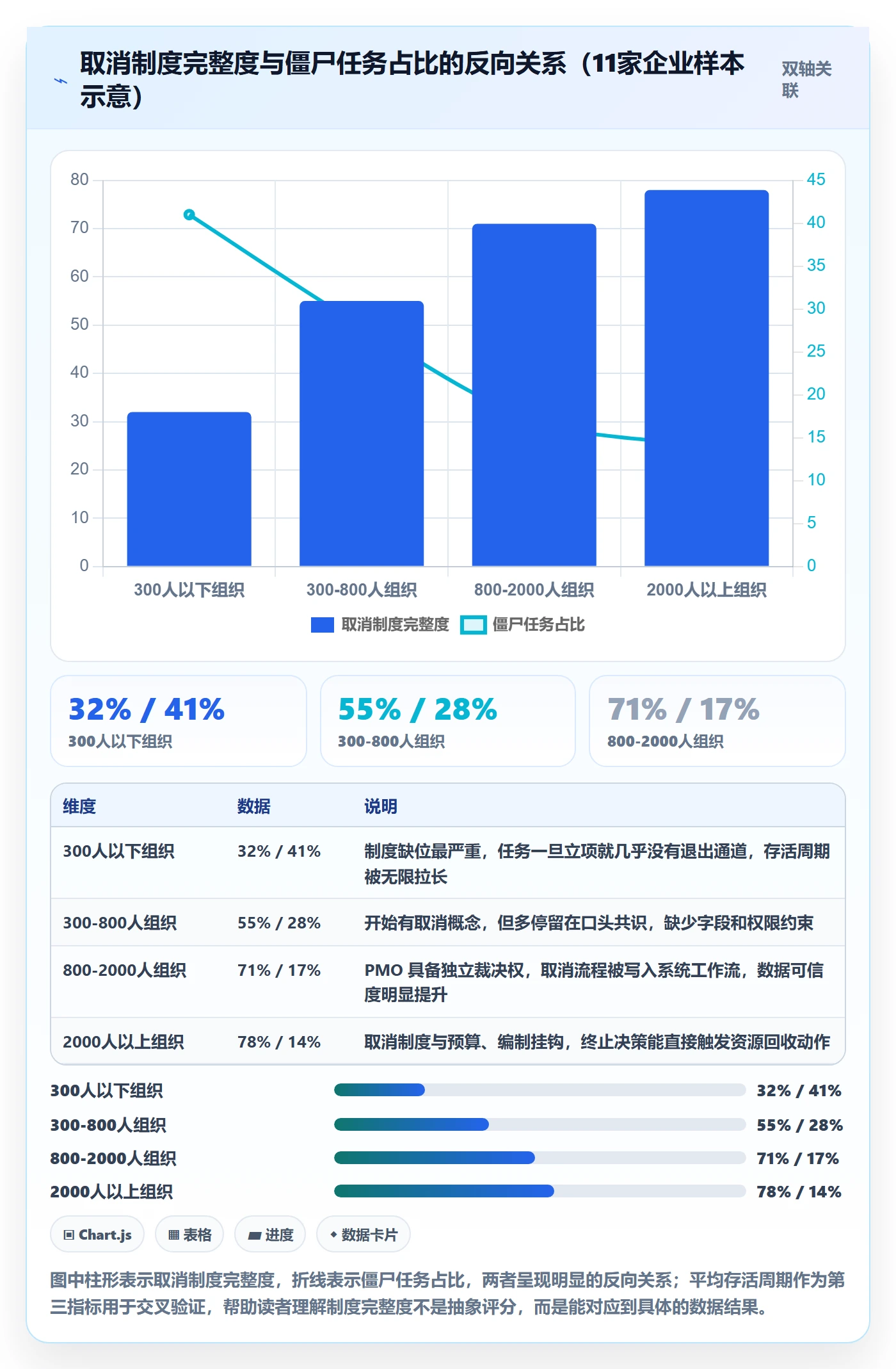 取消落地方案：PMO开展任务执行的制度设计案例解析
