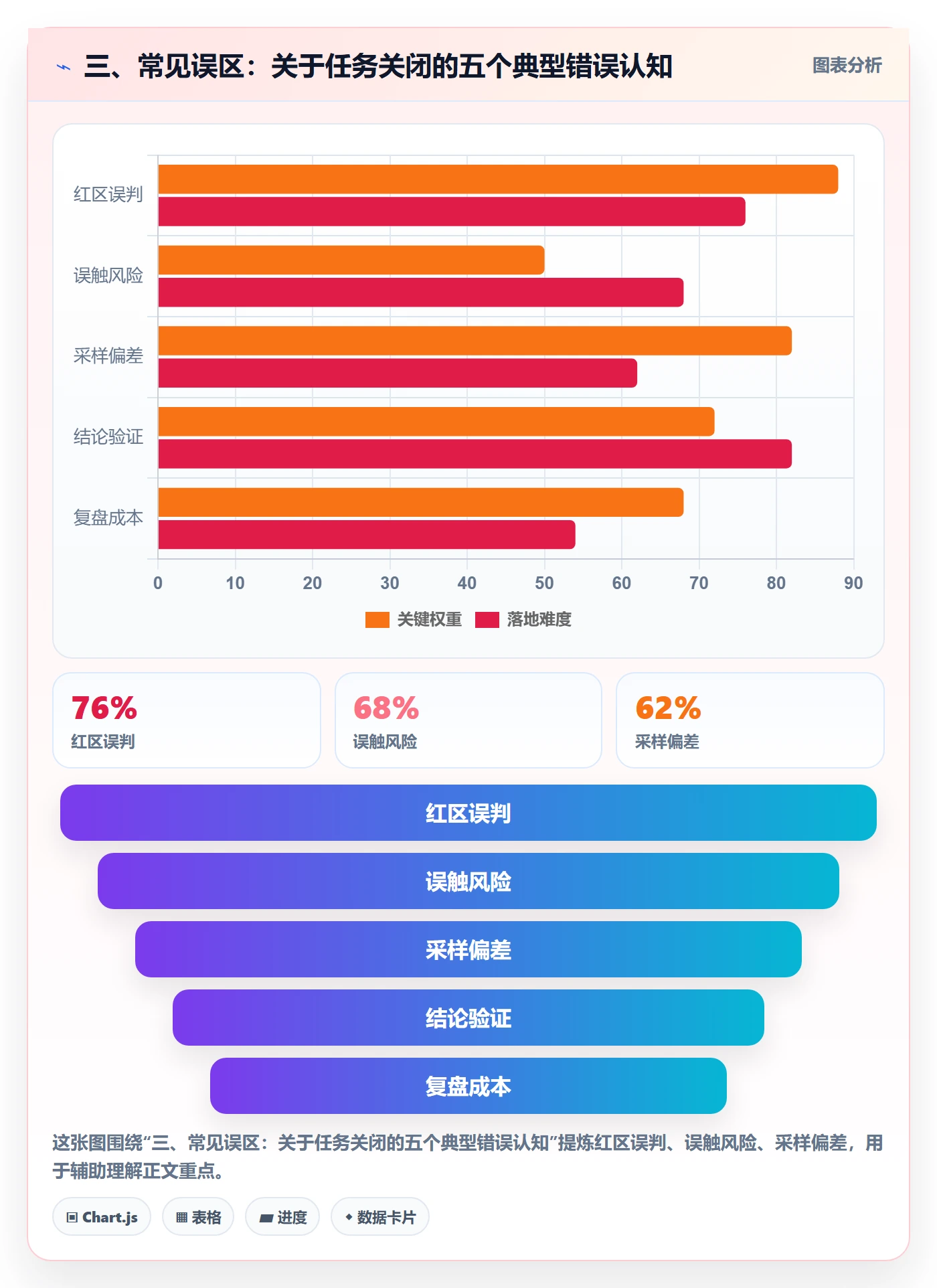 三、常见误区:关于任务关闭的五个典型错误认知
